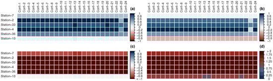 Atmosphere 11 00815 g0a3