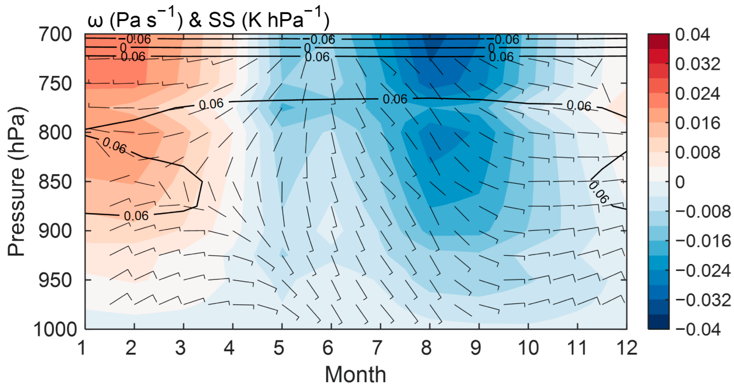 Atmosphere 11 00816 g003 Atmosphere 11 00816 g003