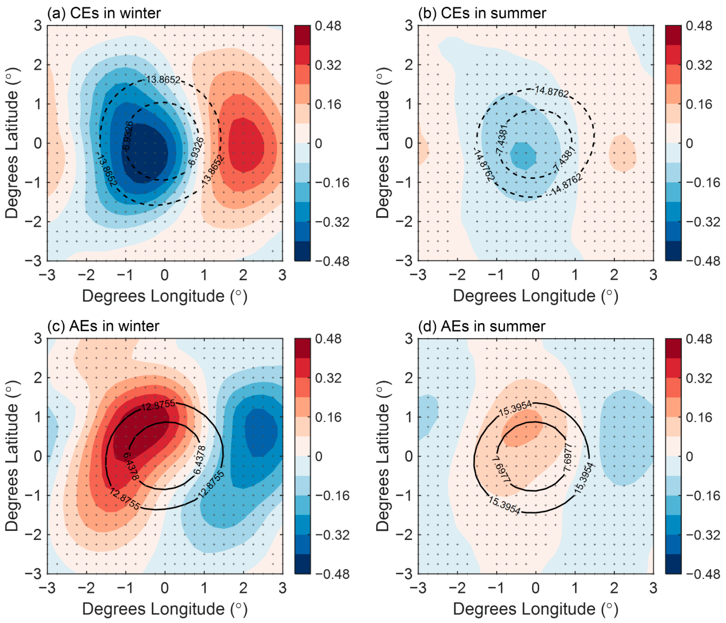 Atmosphere 11 00816 g004 Atmosphere 11 00816 g004