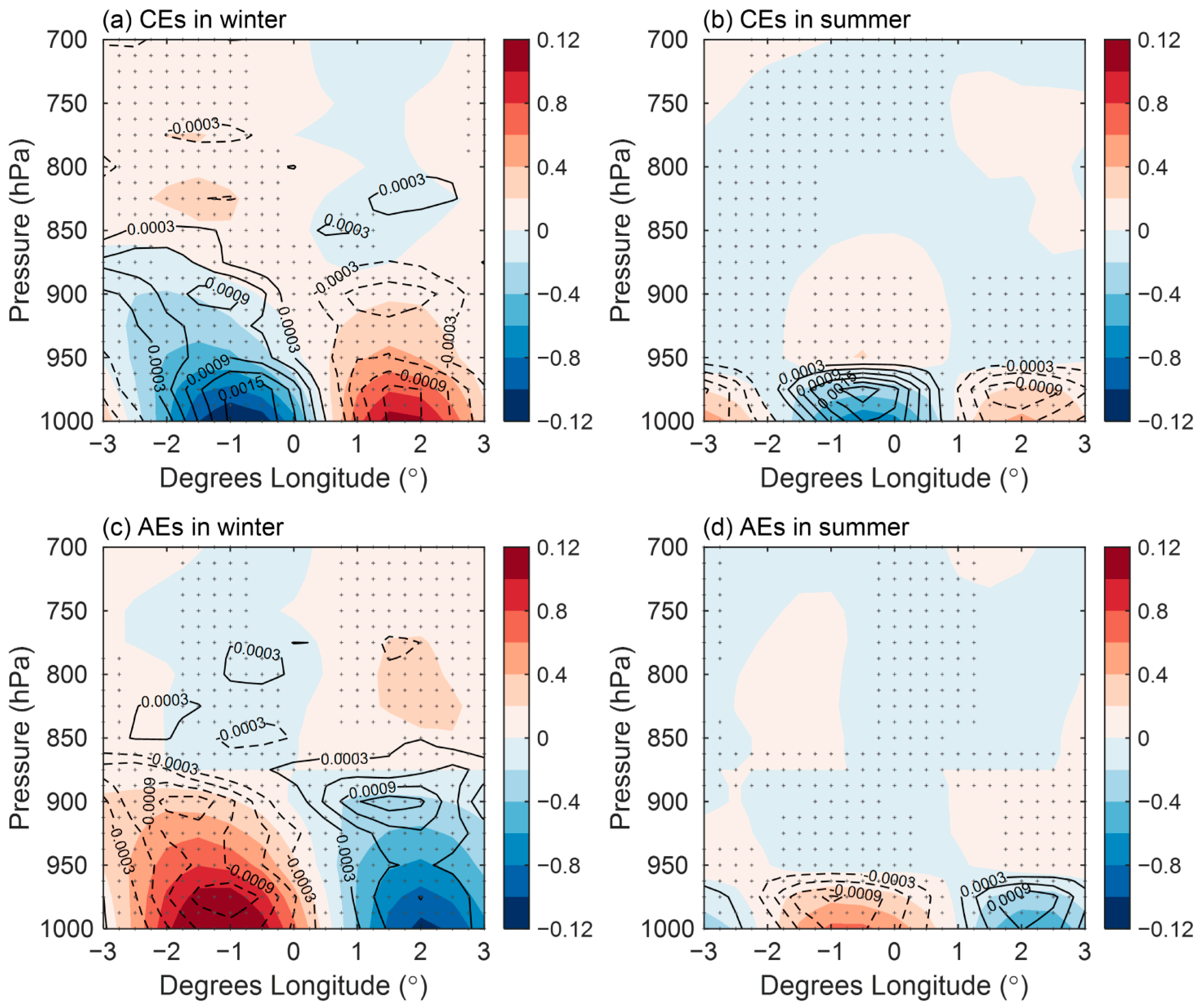 Atmosphere 11 00816 g007 Atmosphere 11 00816 g007