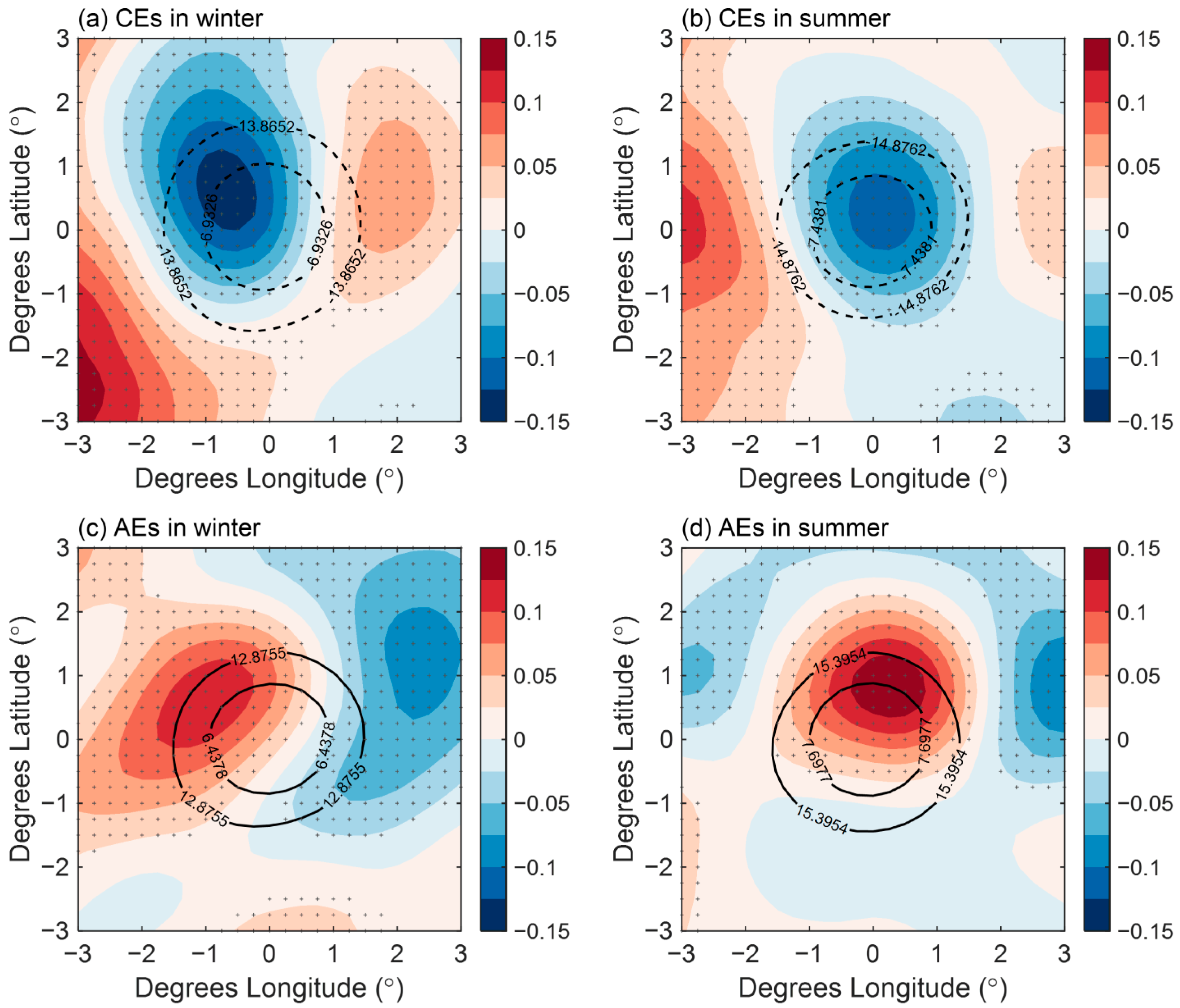 Atmosphere 11 00816 g008 Atmosphere 11 00816 g008