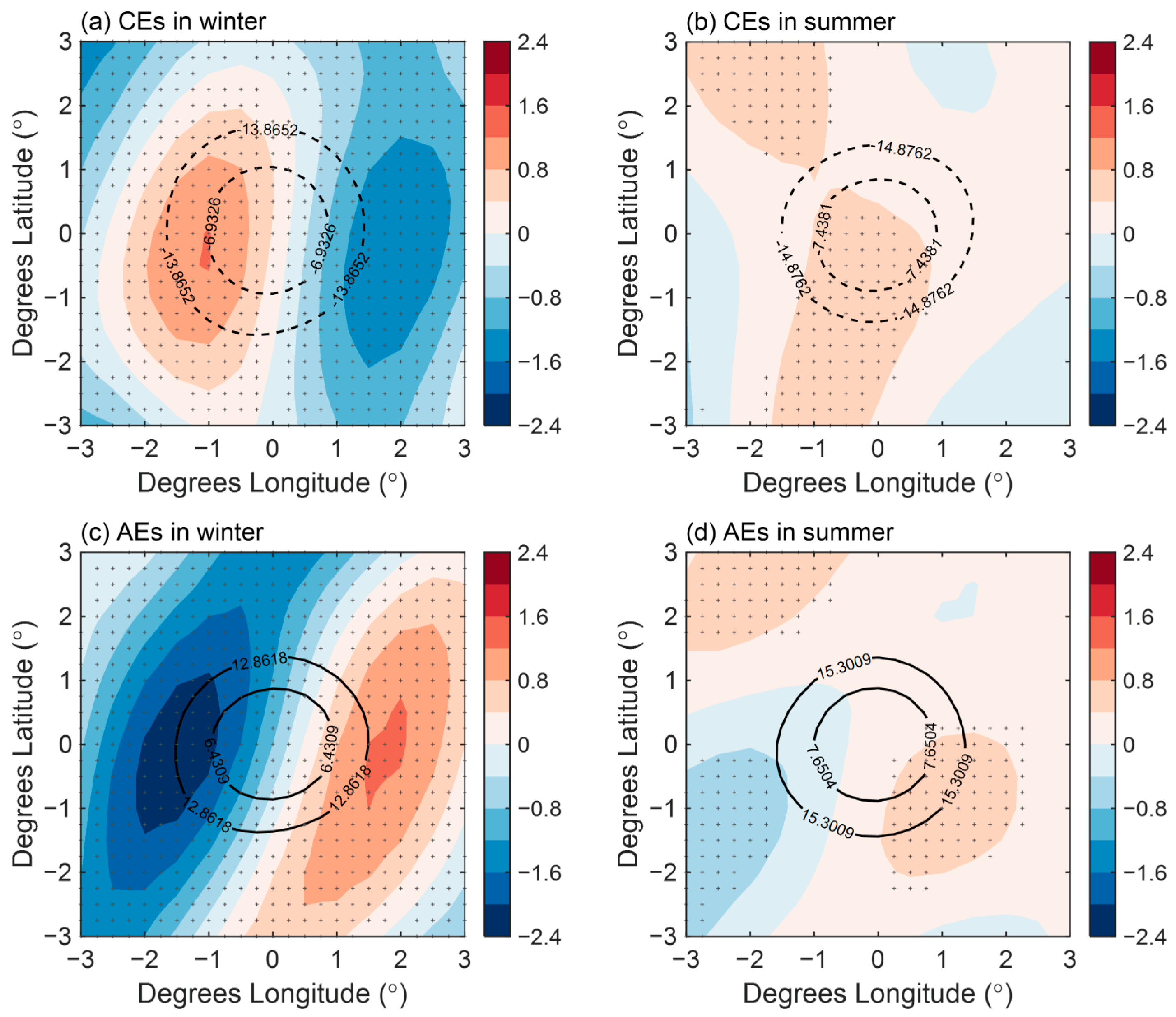 Atmosphere 11 00816 g009 Atmosphere 11 00816 g009
