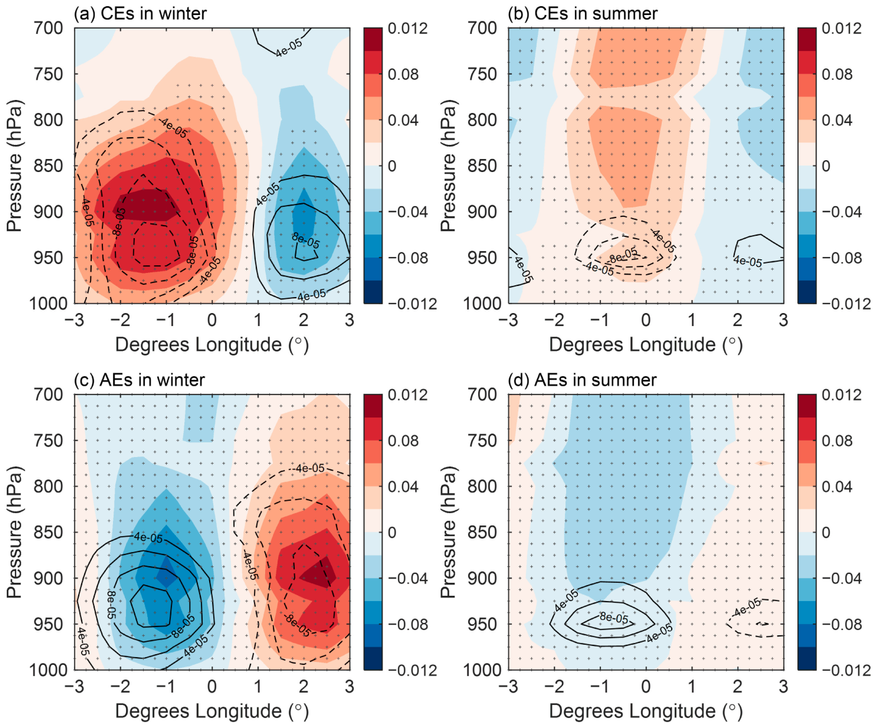 Atmosphere 11 00816 g010 Atmosphere 11 00816 g010