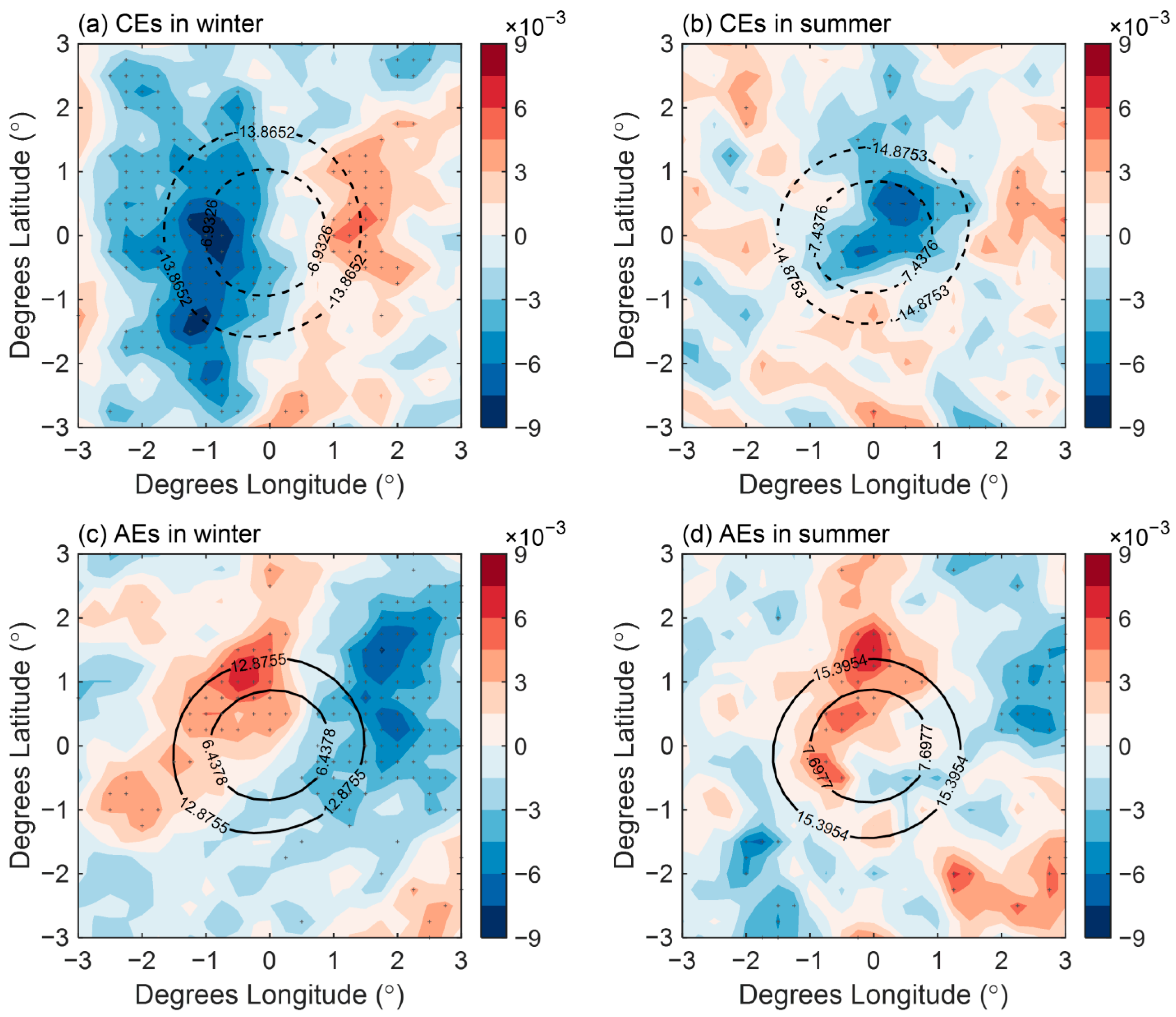 Atmosphere 11 00816 g011 Atmosphere 11 00816 g011