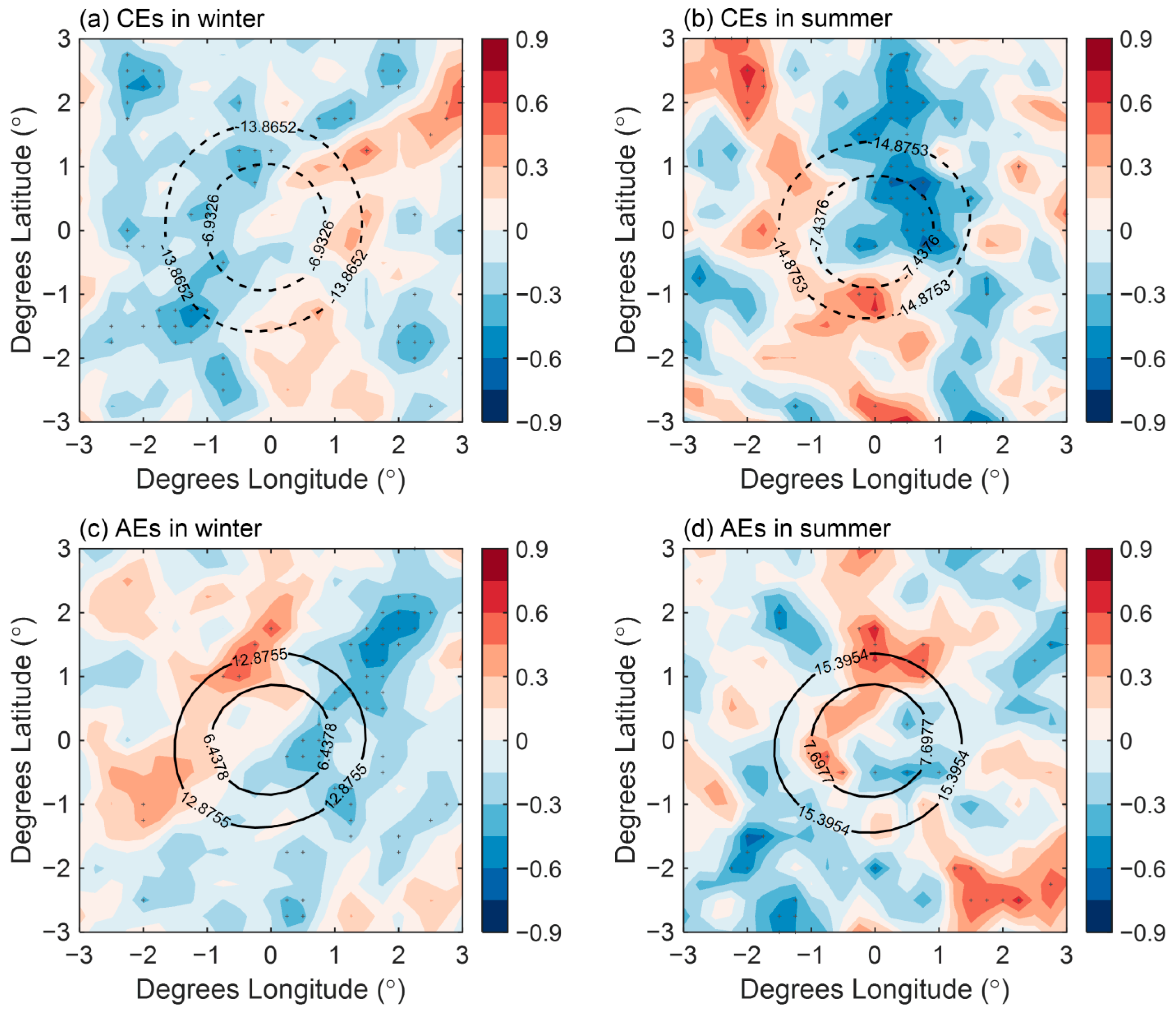 Atmosphere 11 00816 g012 Atmosphere 11 00816 g012