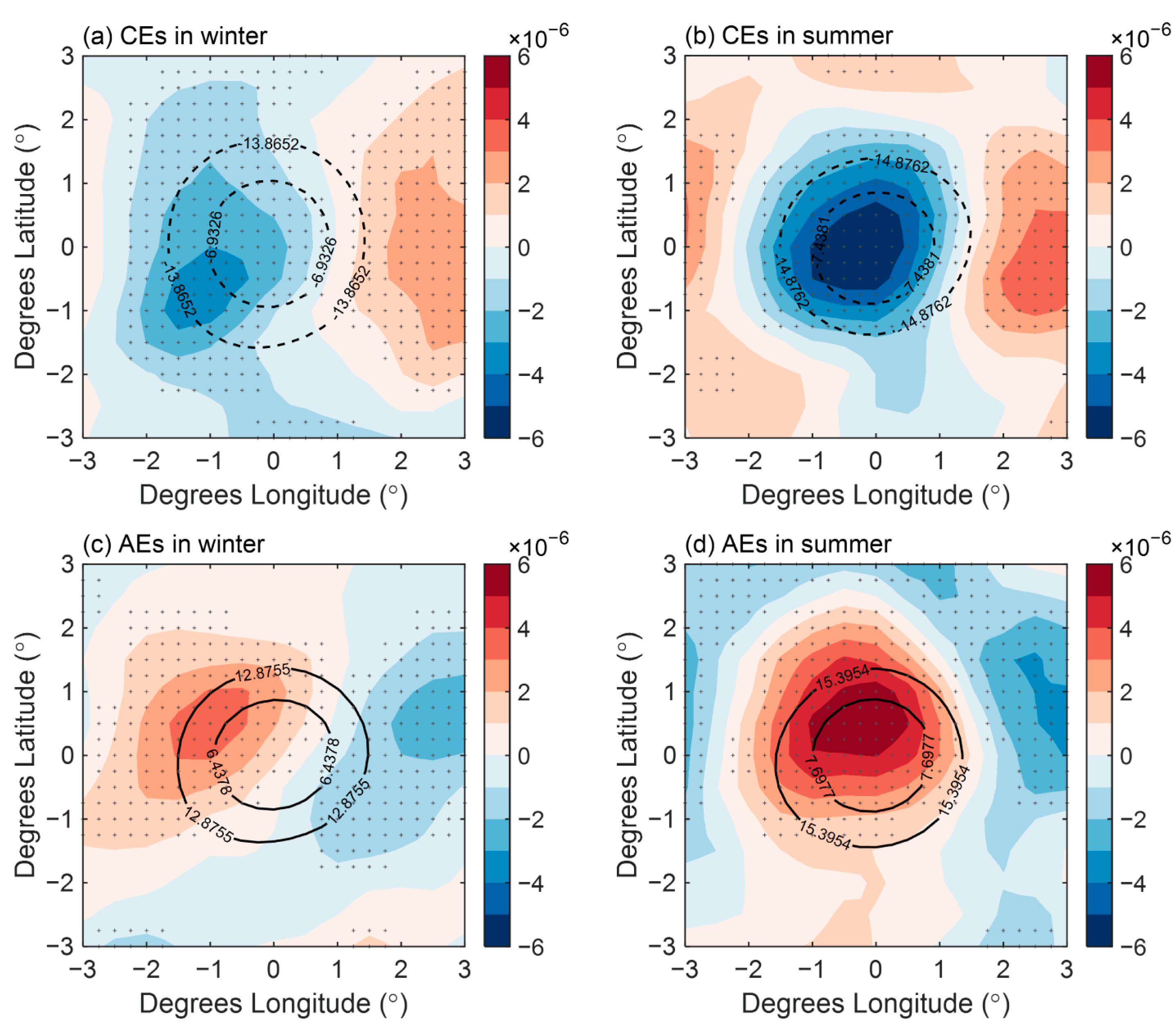 Atmosphere 11 00816 g013 Atmosphere 11 00816 g013