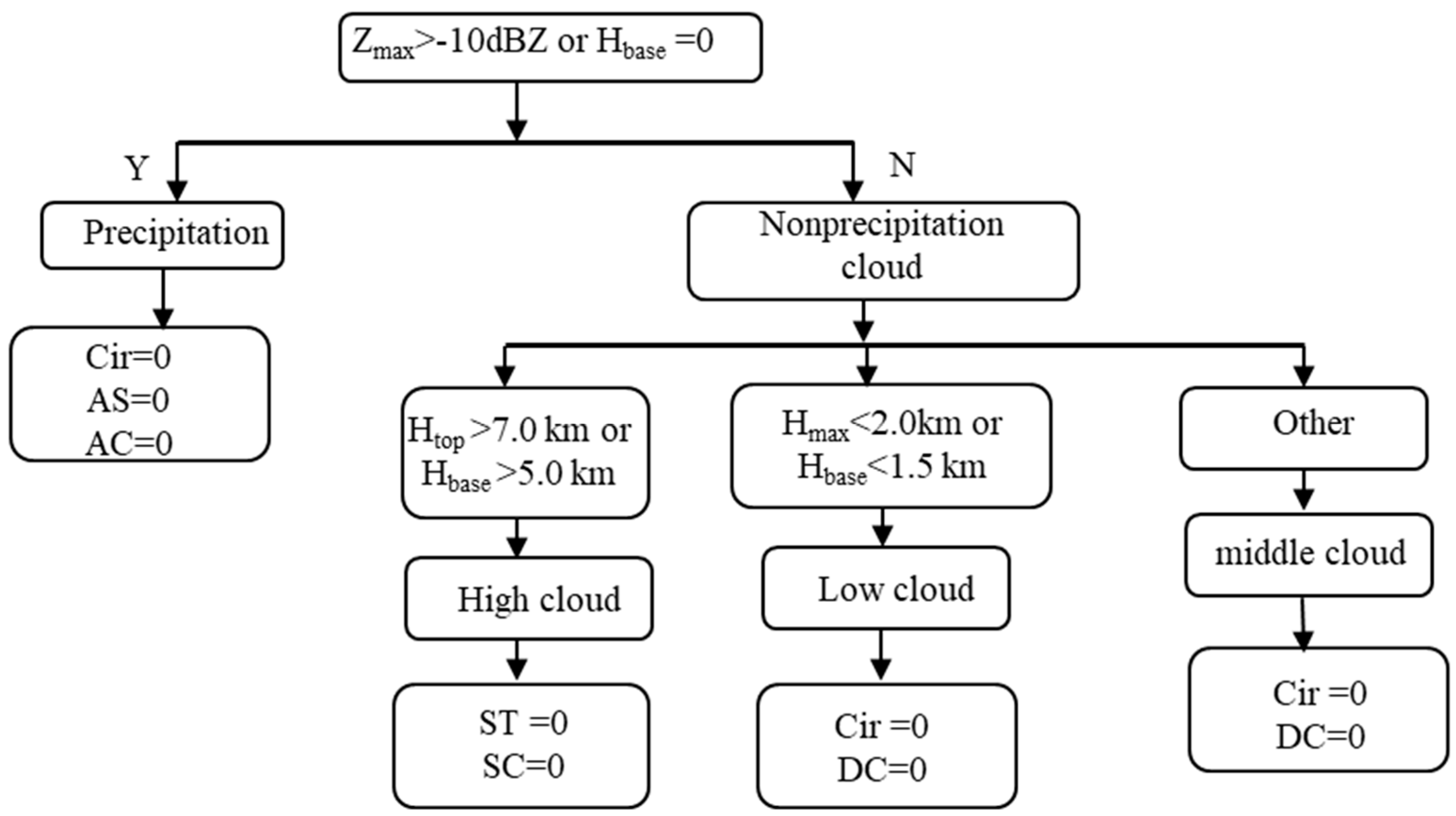 Atmosphere 11 00818 g001