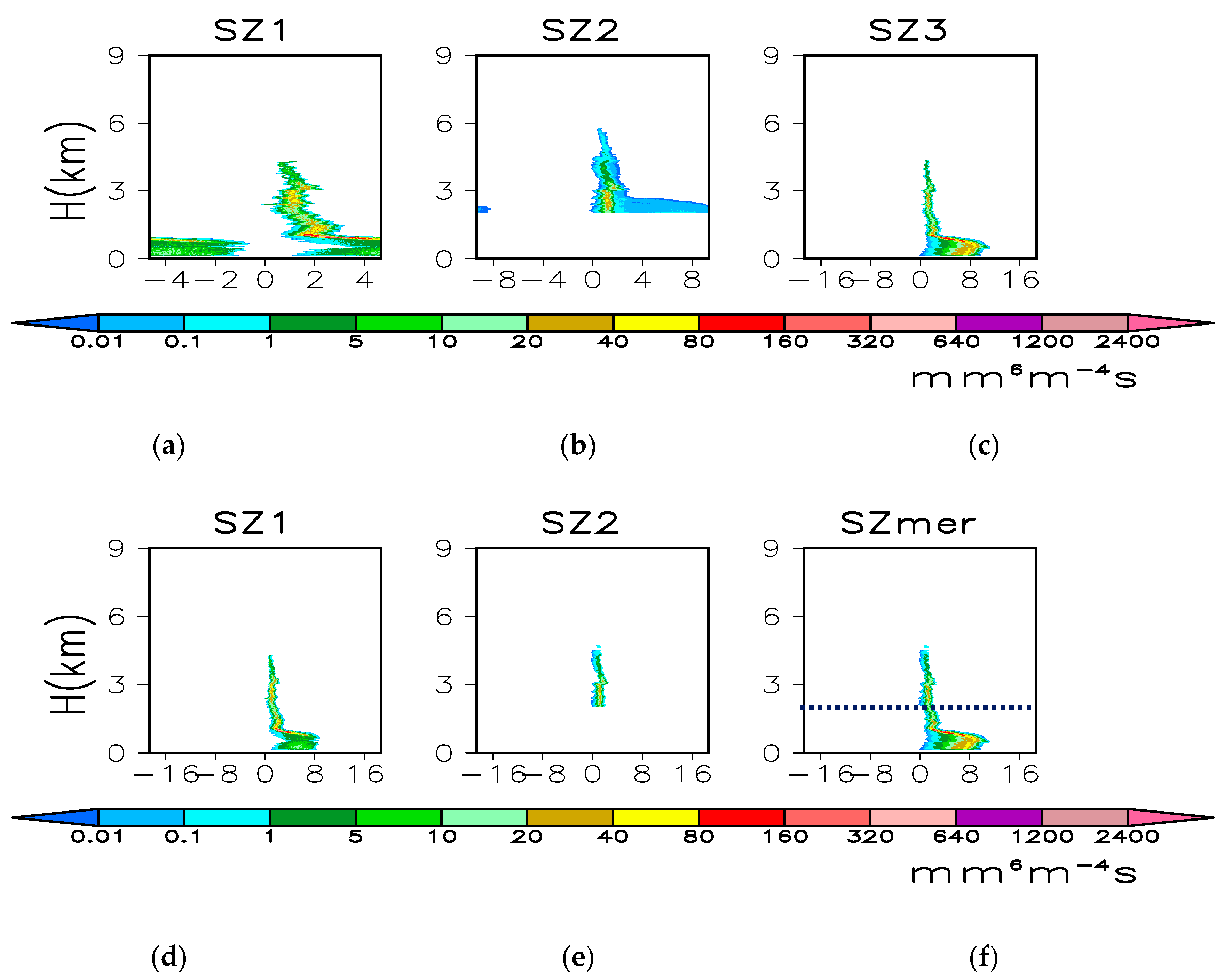Atmosphere 11 00818 g005
