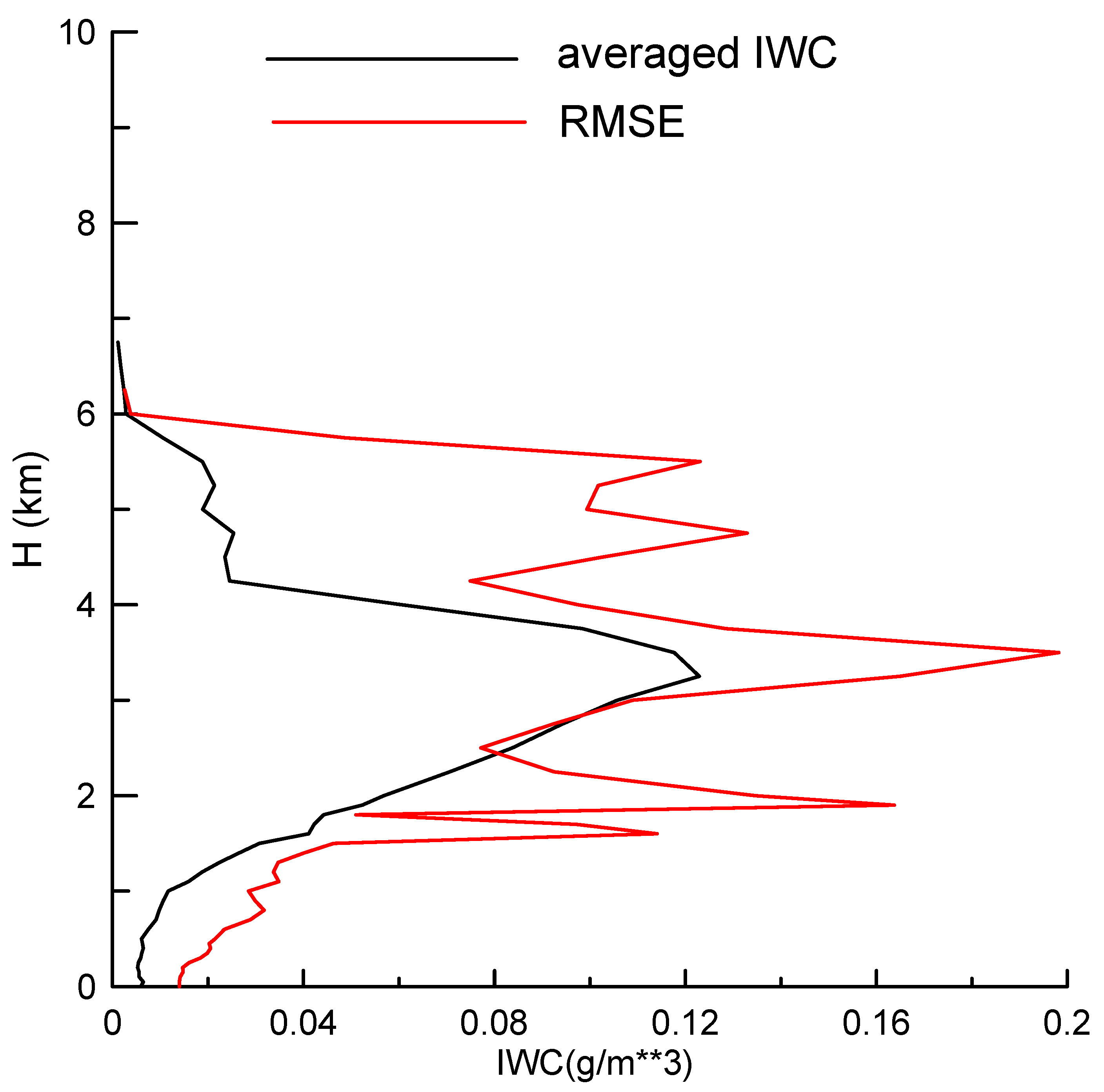 Atmosphere 11 00818 g007