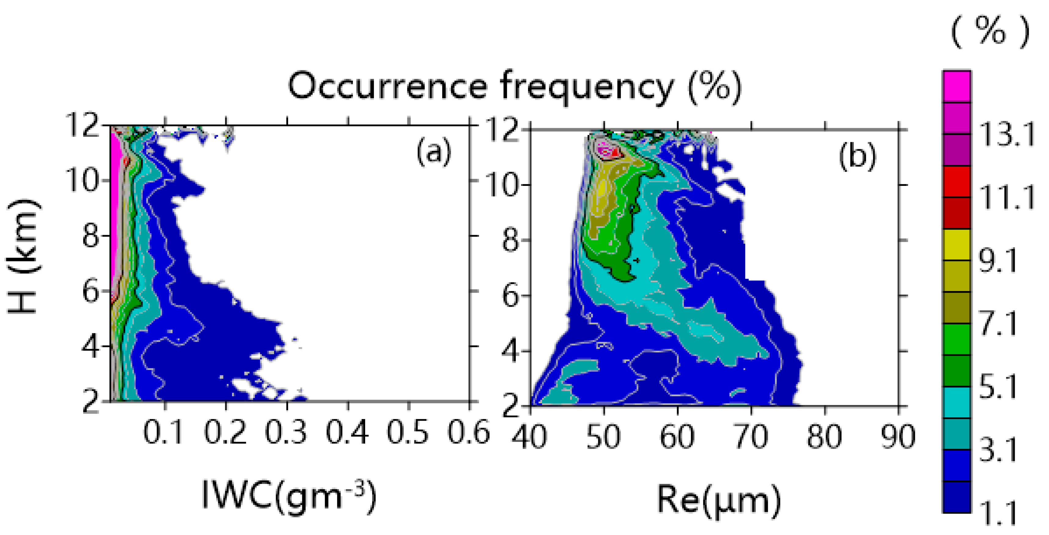 Atmosphere 11 00818 g008
