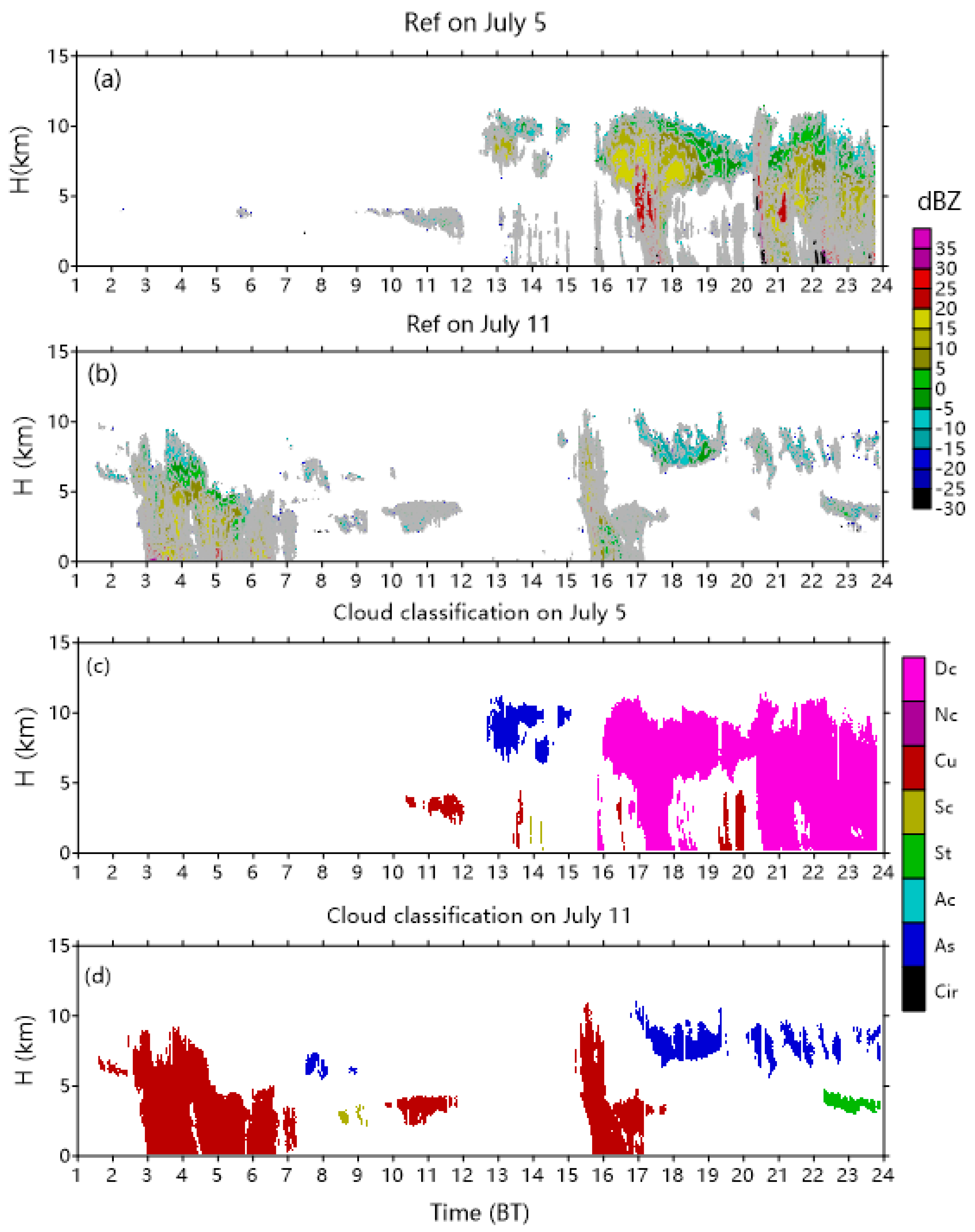 Atmosphere 11 00818 g011a