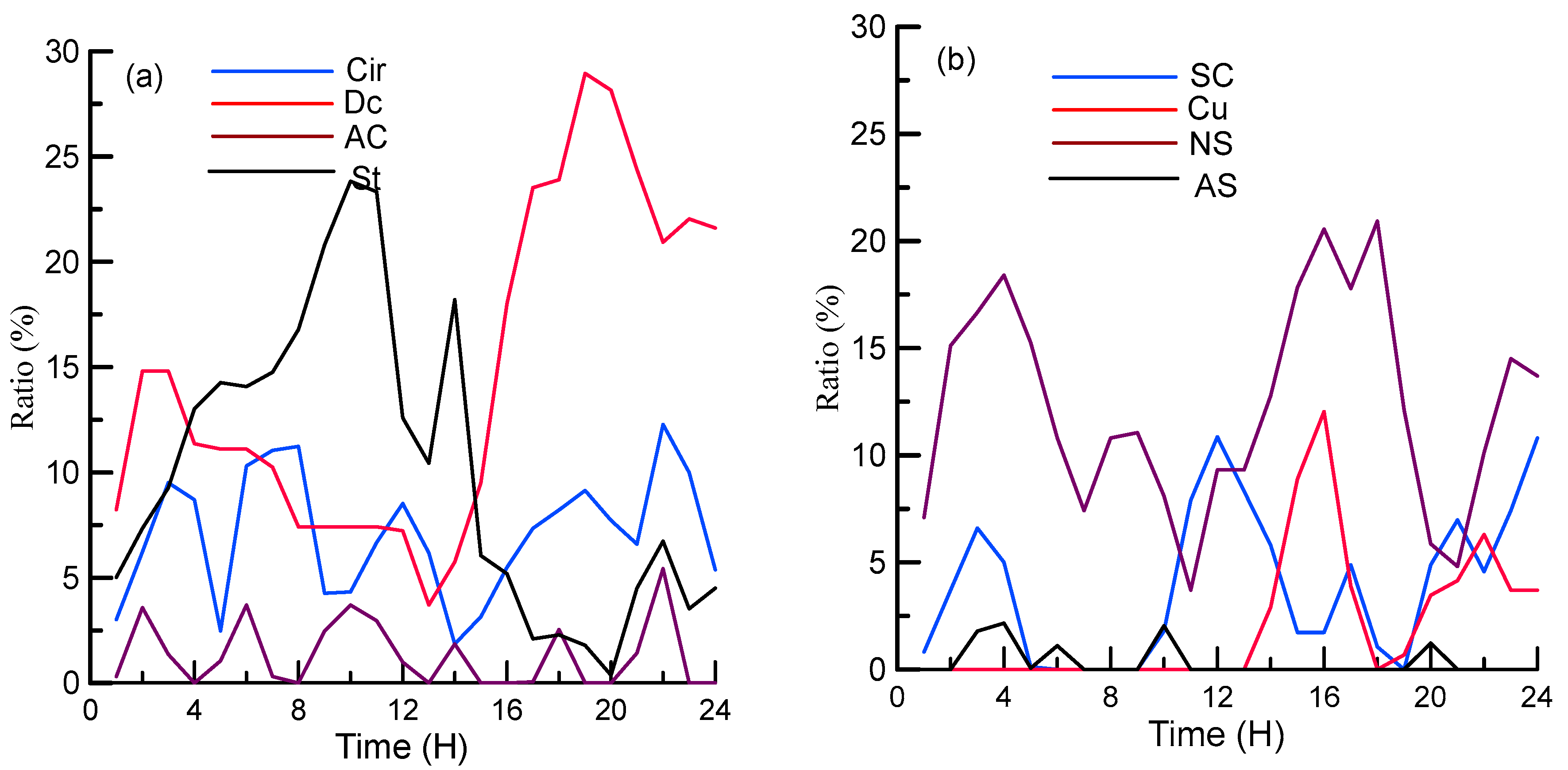 Atmosphere 11 00818 g012