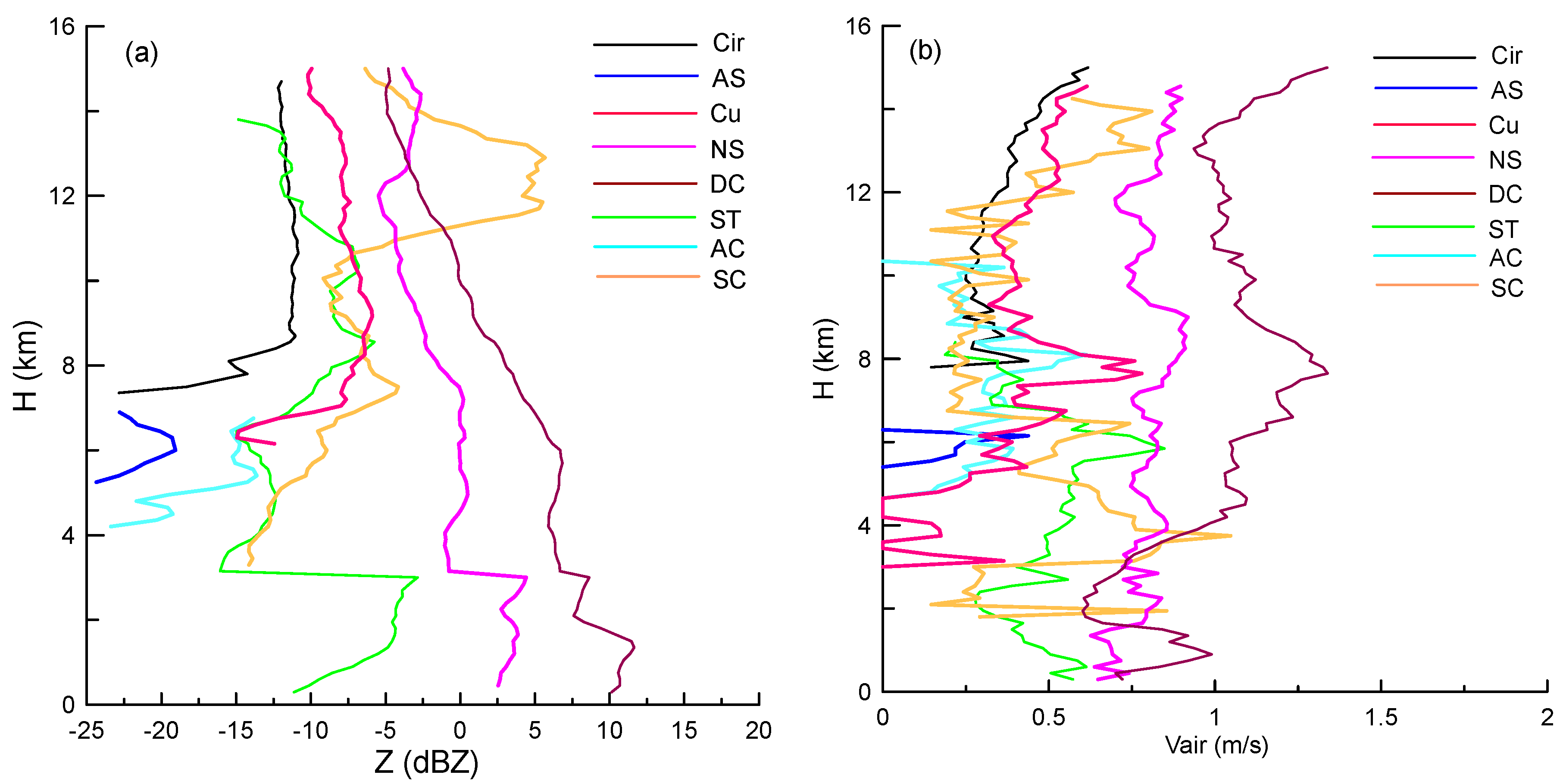 Atmosphere 11 00818 g013a