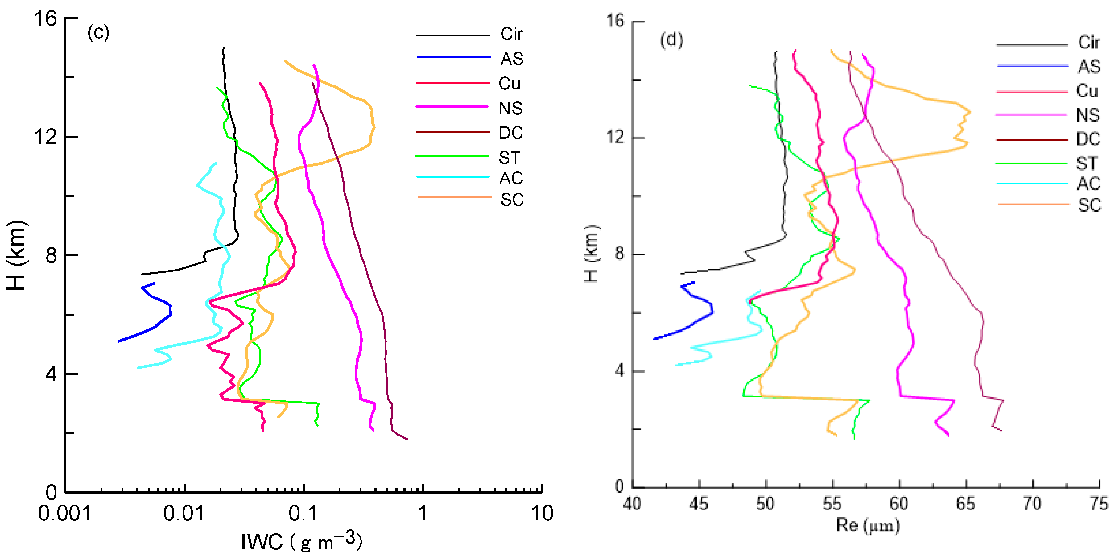 Atmosphere 11 00818 g013b
