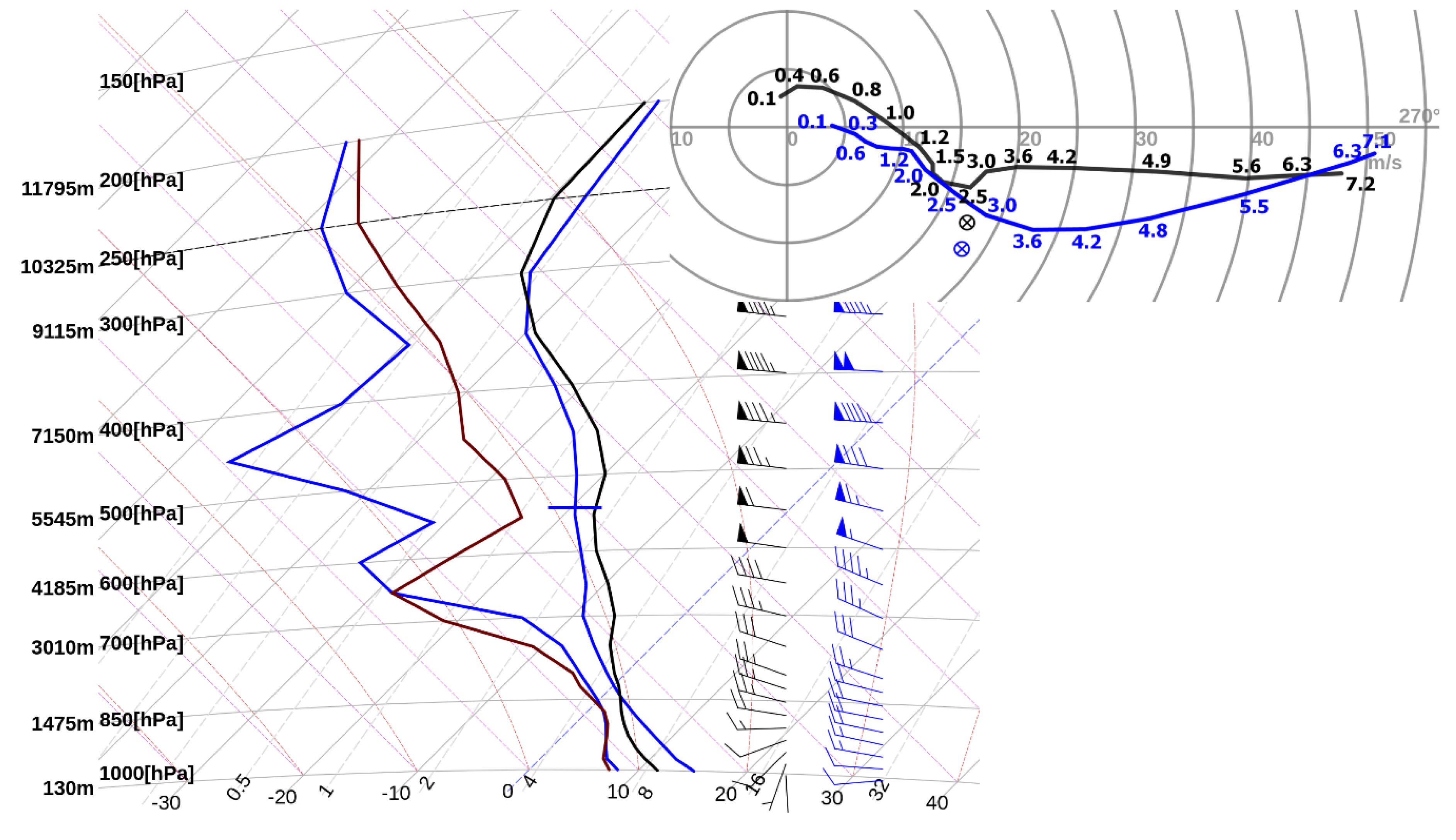Atmosphere 11 00821 g004