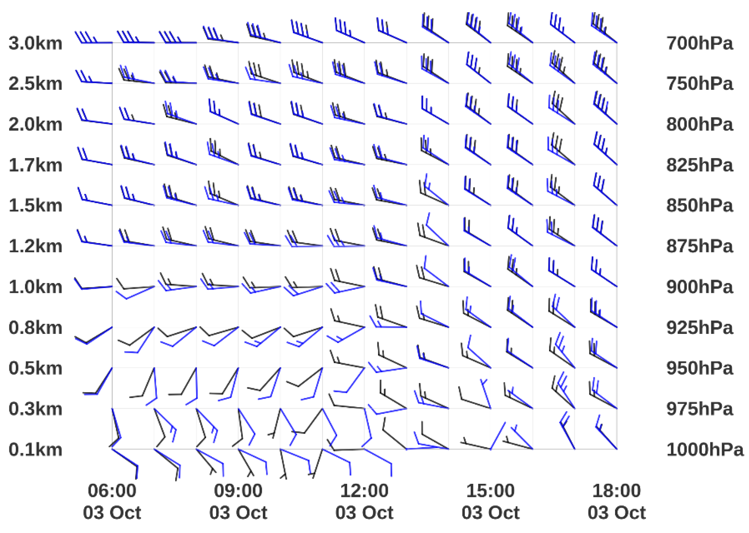 Atmosphere 11 00821 g013