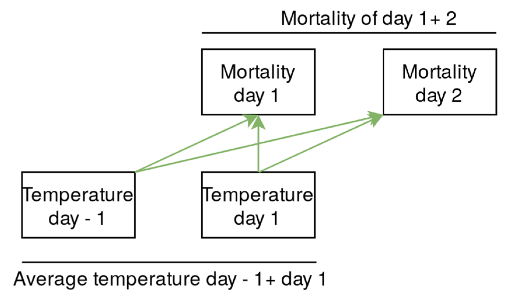 Atmosphere 11 00826 g003 Atmosphere 11 00826 g003
