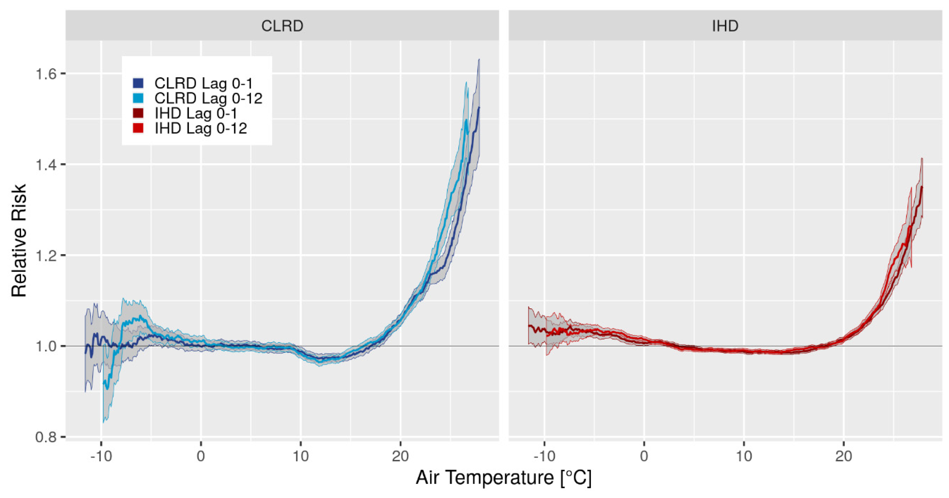 Atmosphere 11 00826 g005 Atmosphere 11 00826 g005