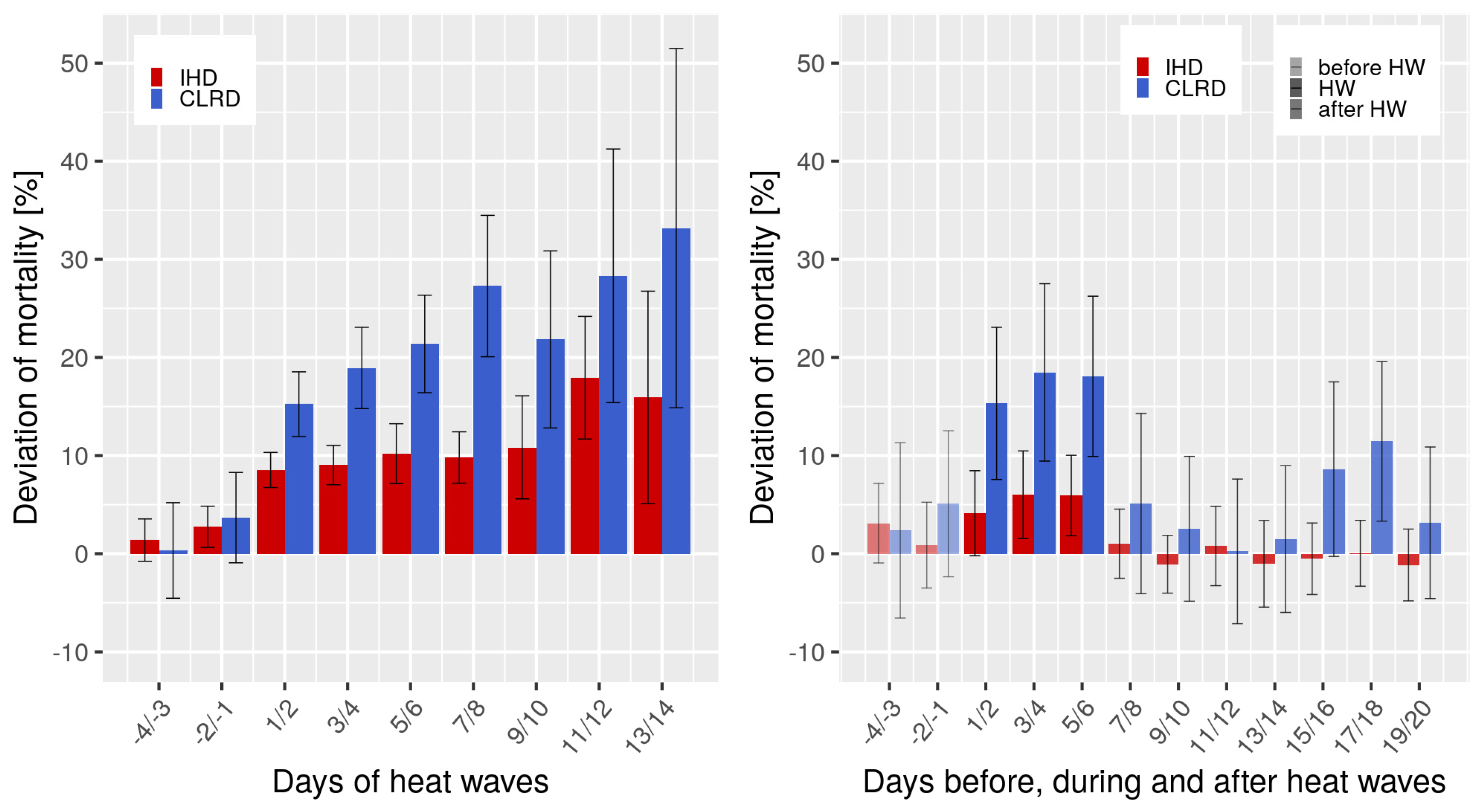 Atmosphere 11 00826 g006 Atmosphere 11 00826 g006