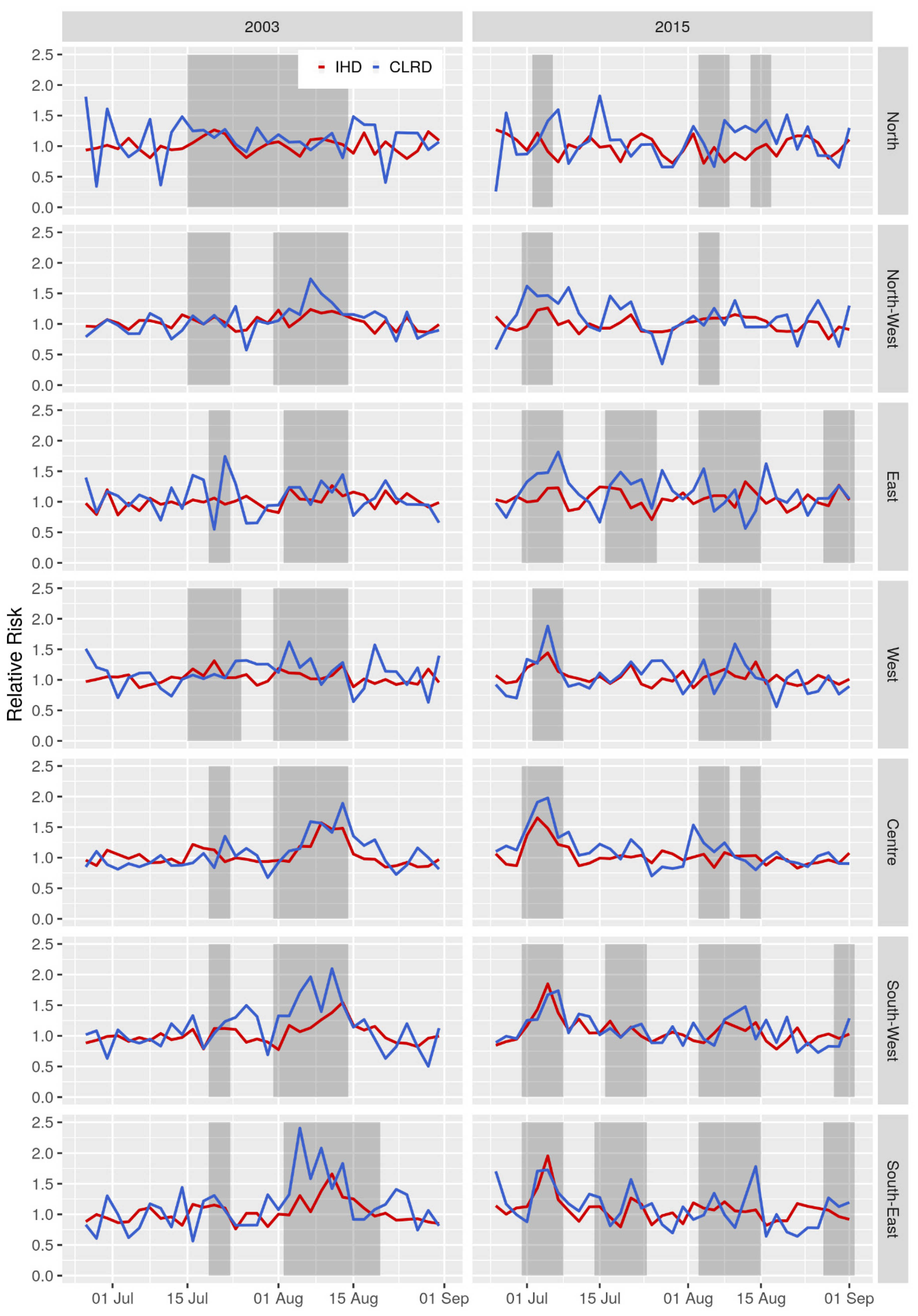 Atmosphere 11 00826 g008 Atmosphere 11 00826 g008