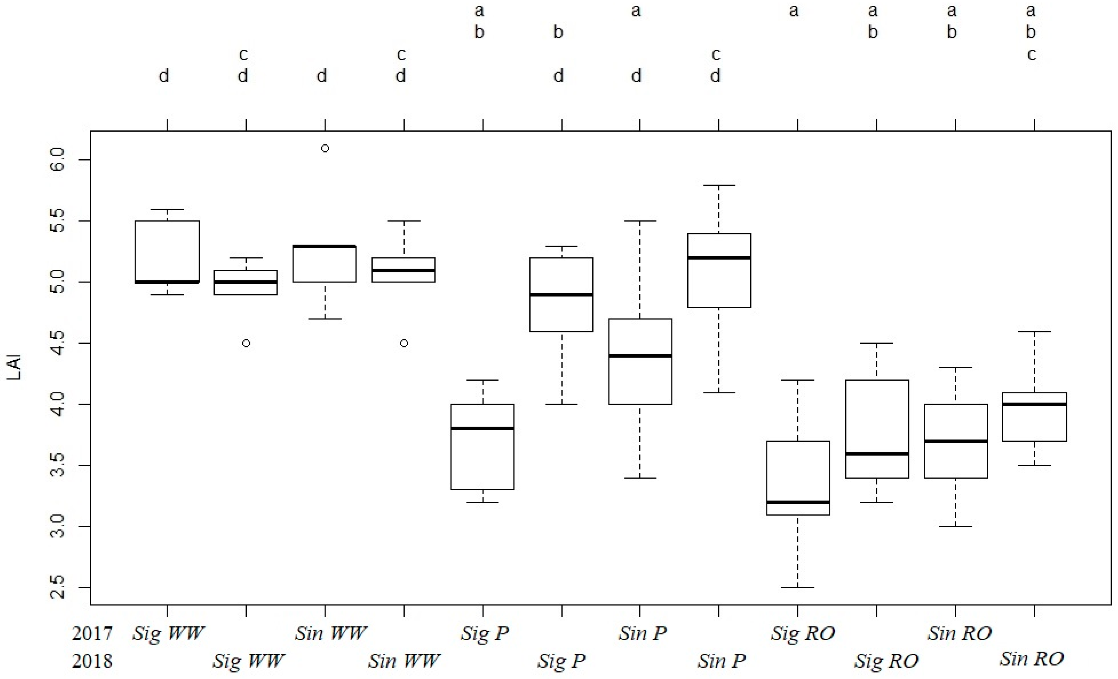 Atmosphere 11 00830 g003