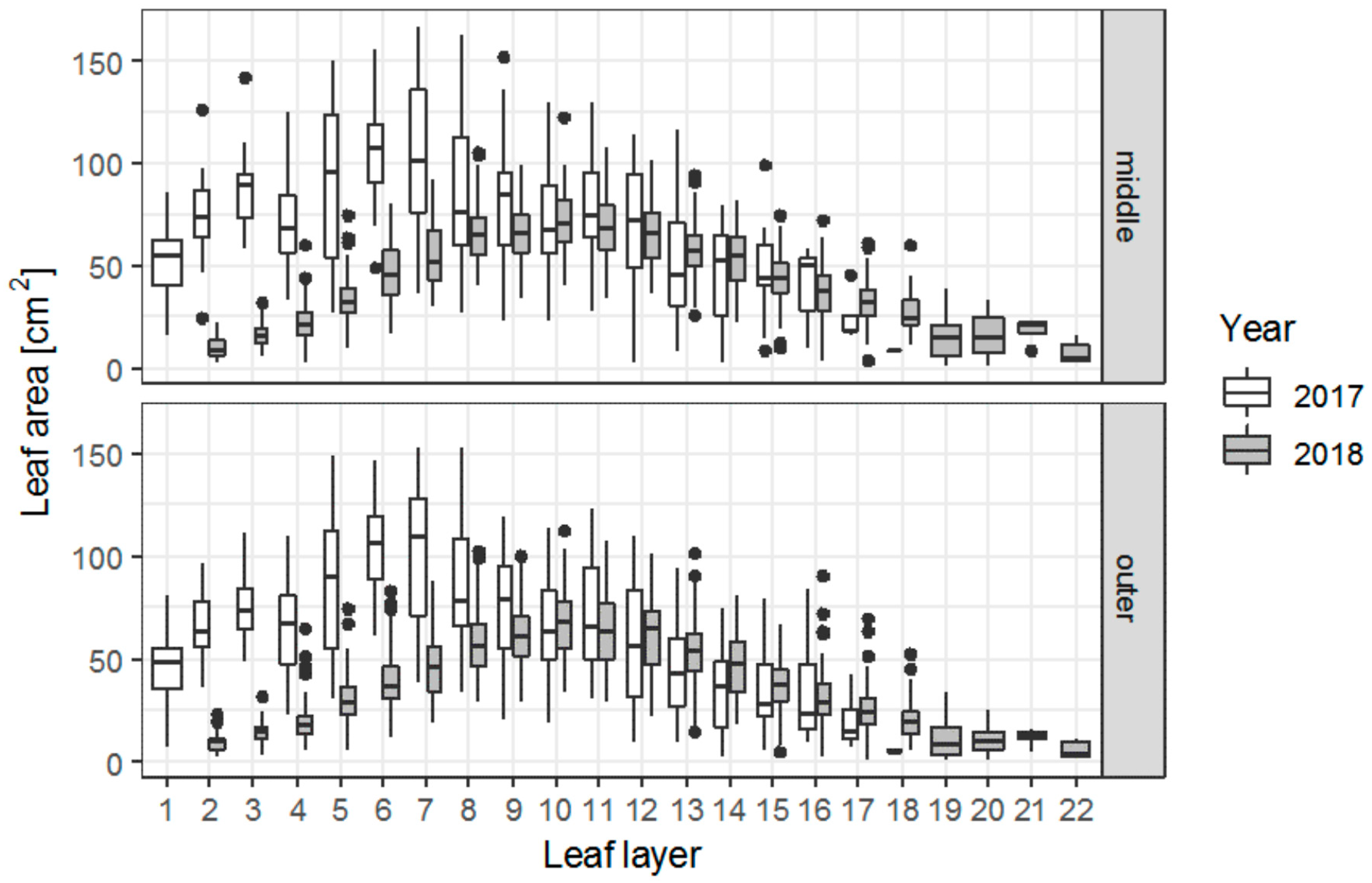Atmosphere 11 00830 g005