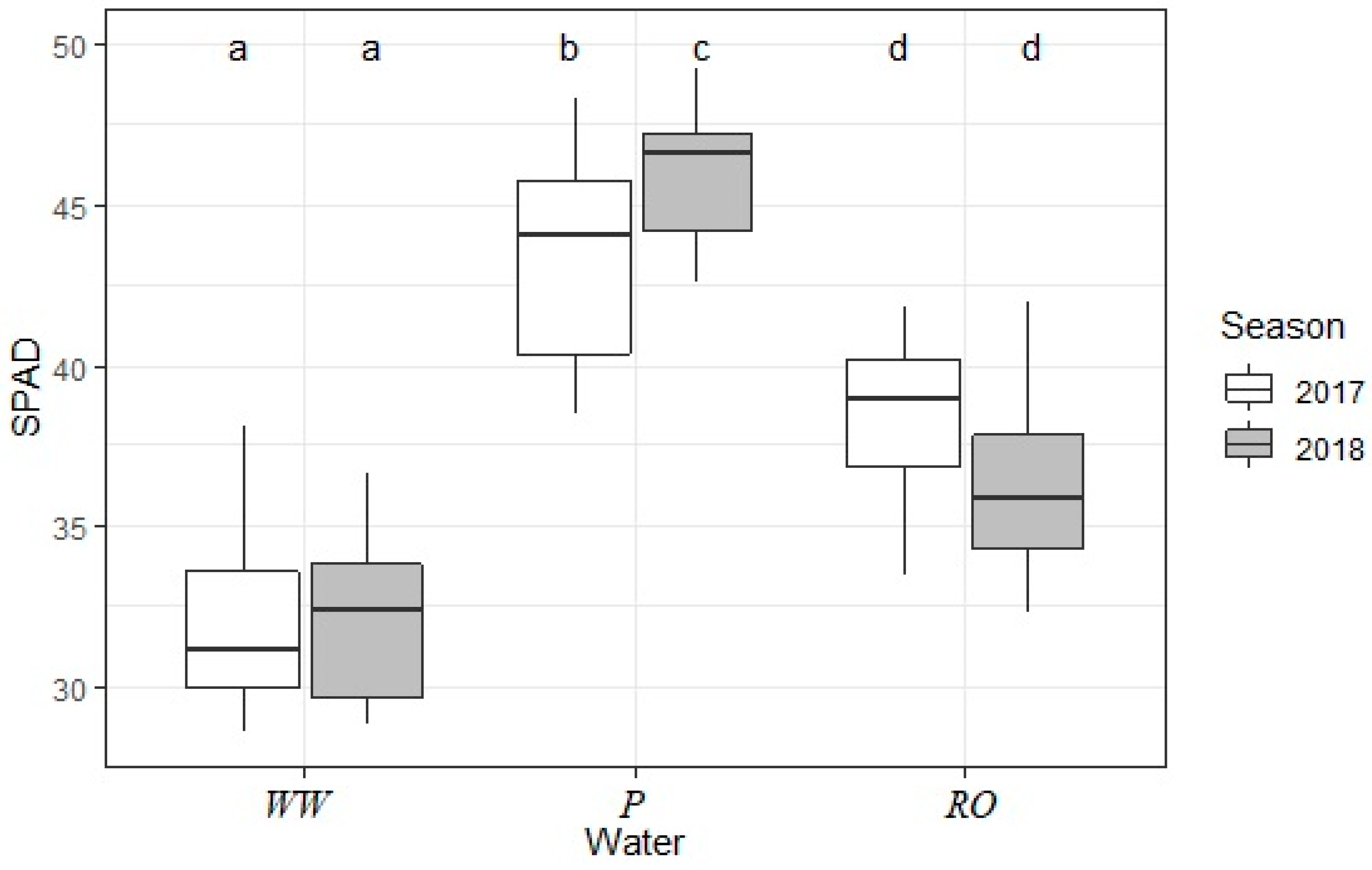 Atmosphere 11 00830 g006