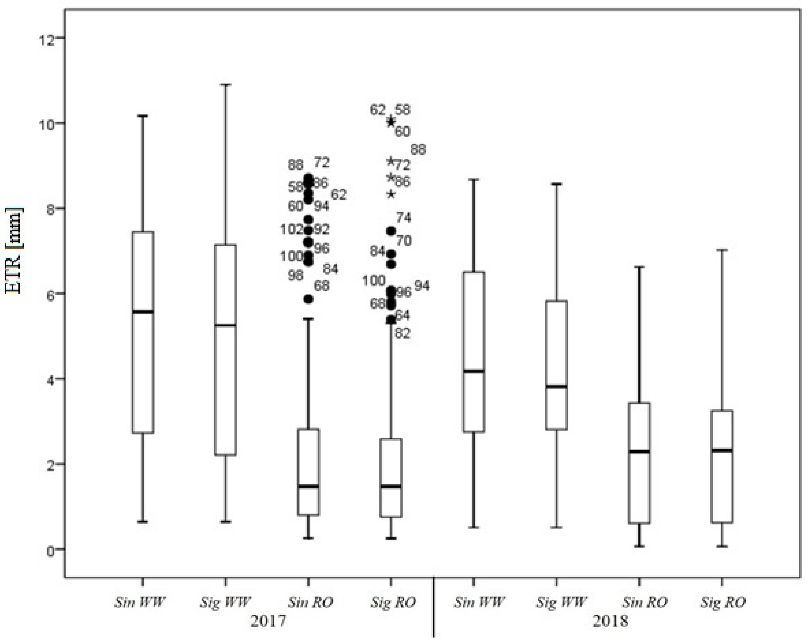 Atmosphere 11 00830 g007