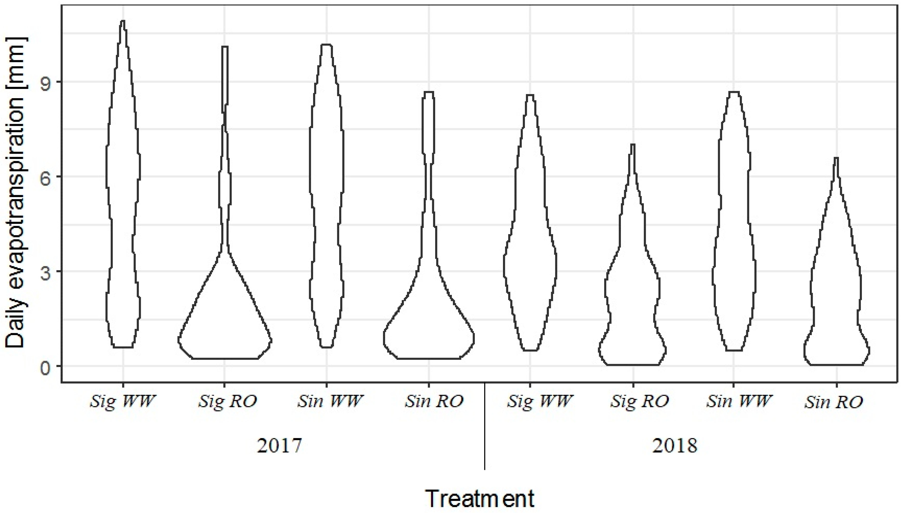 Atmosphere 11 00830 g008
