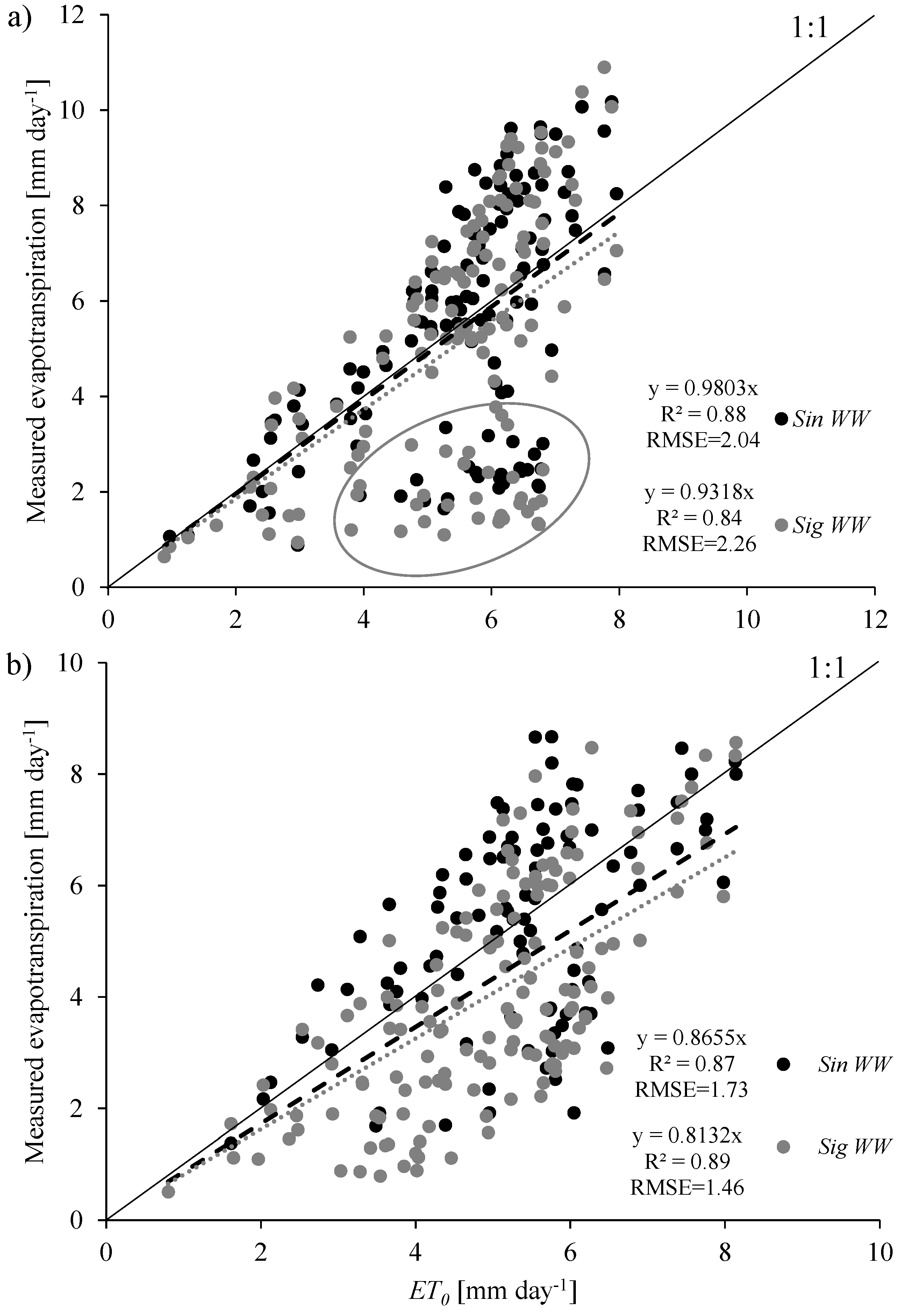 Atmosphere 11 00830 g010