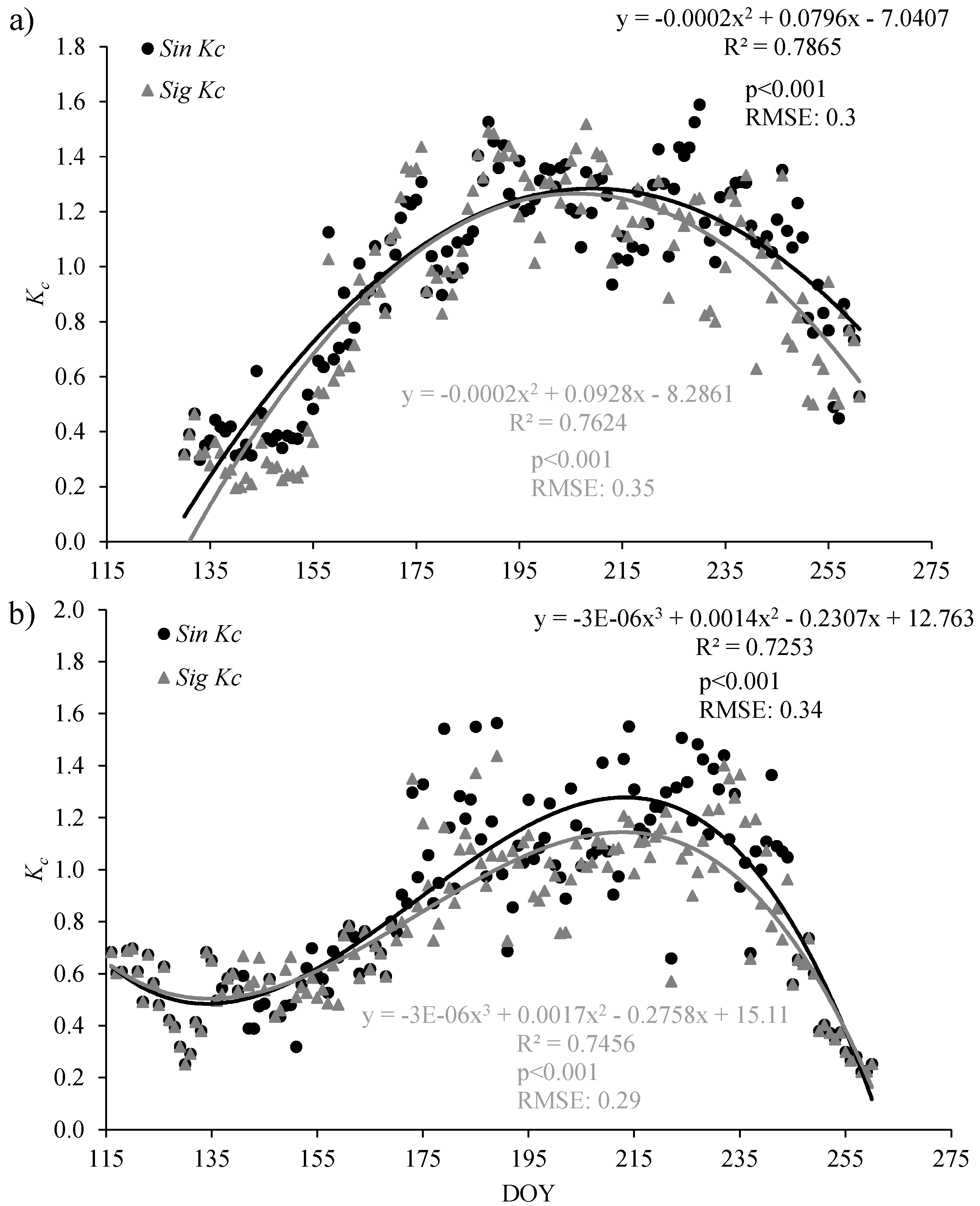 Atmosphere 11 00830 g011