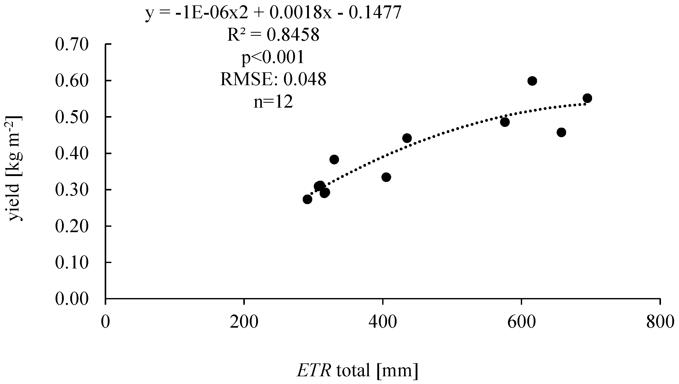 Atmosphere 11 00830 g012