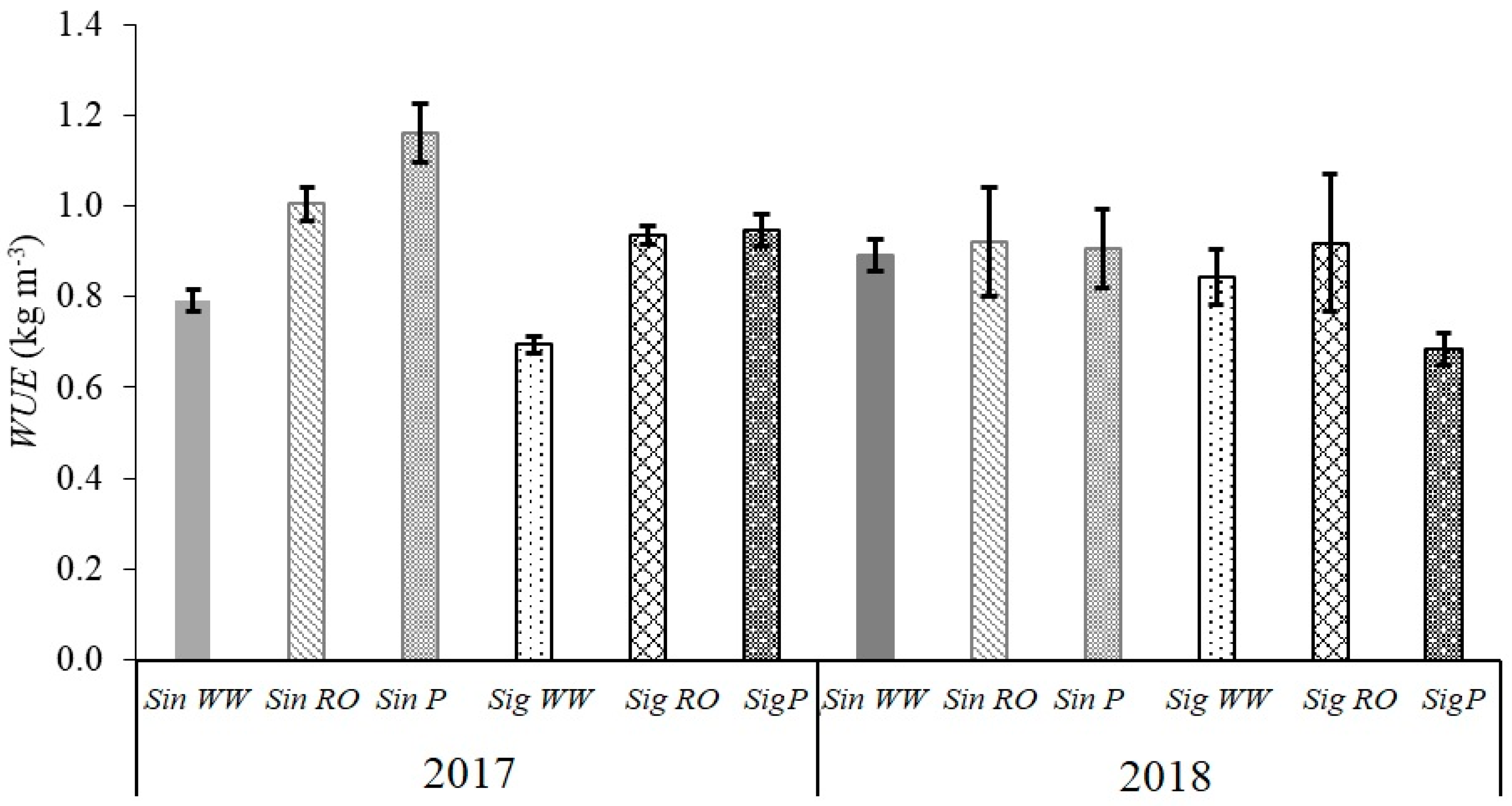 Atmosphere 11 00830 g013
