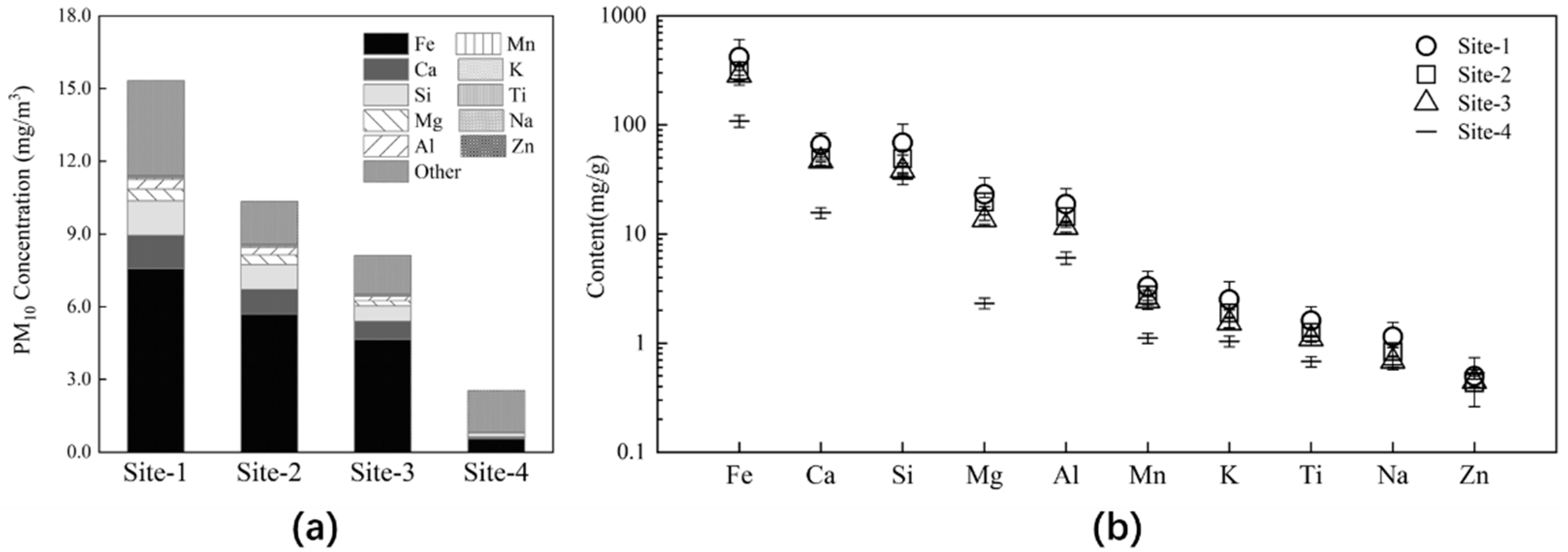Atmosphere 11 00833 g004