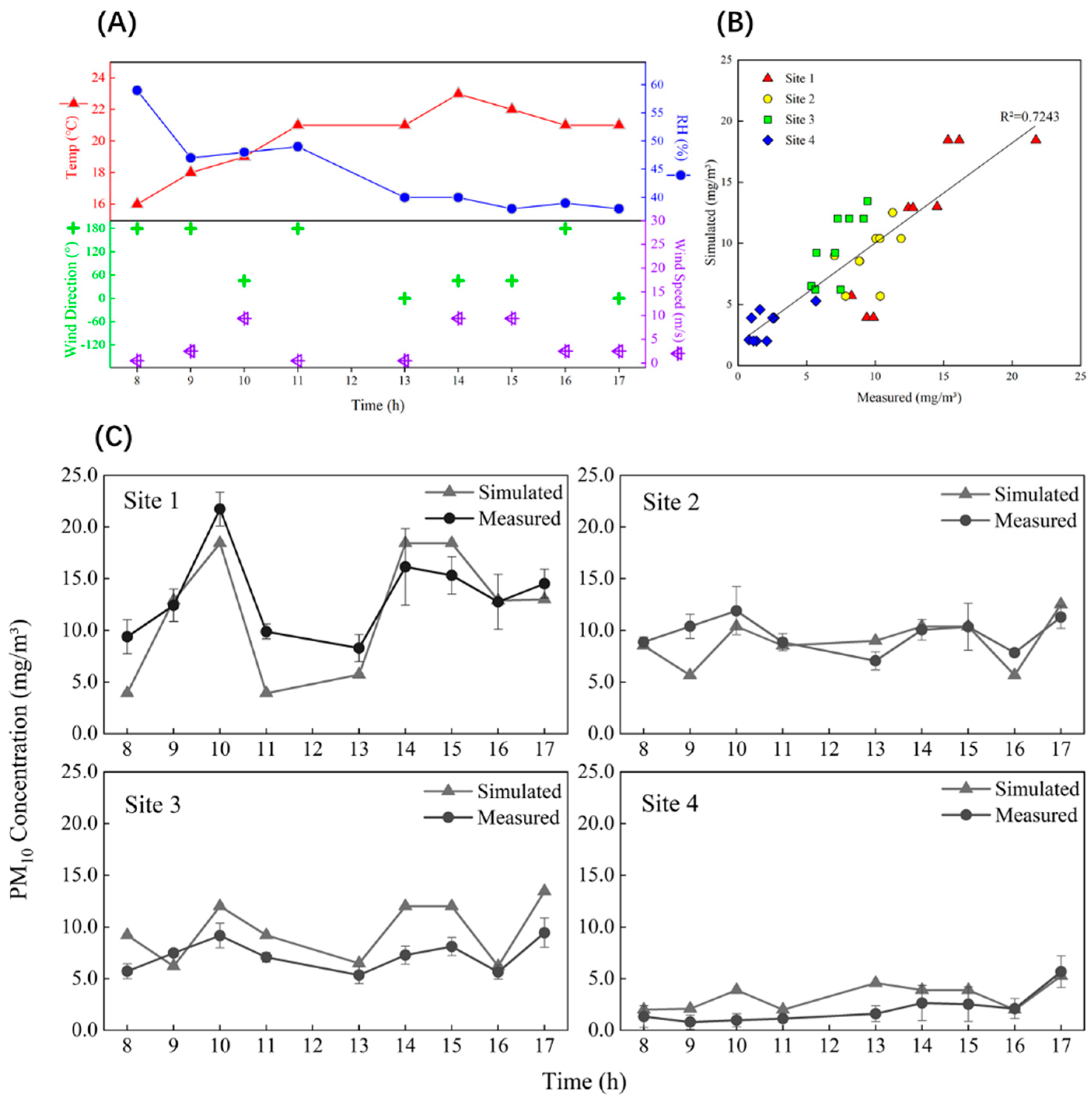 Atmosphere 11 00833 g005