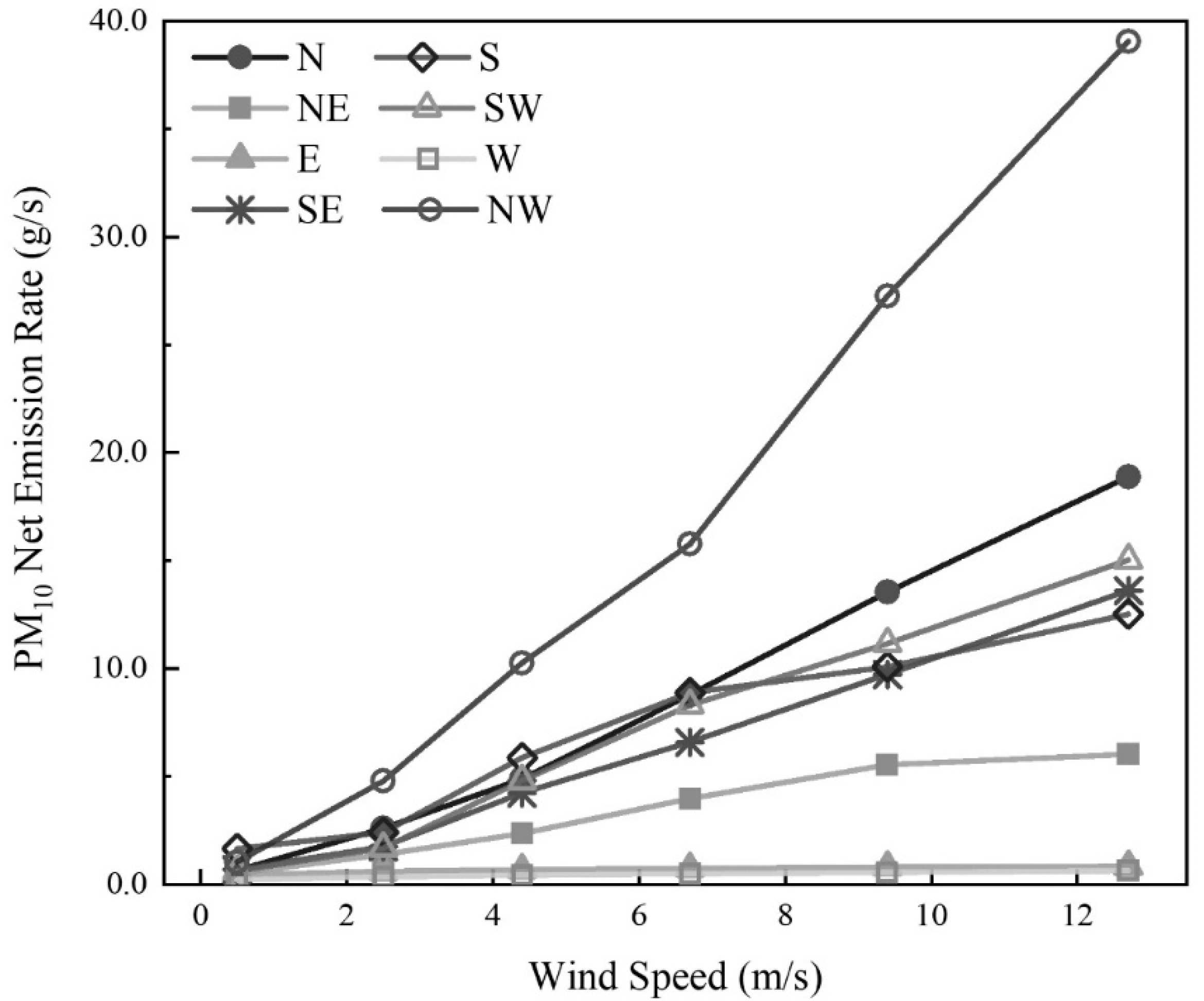 Atmosphere 11 00833 g008