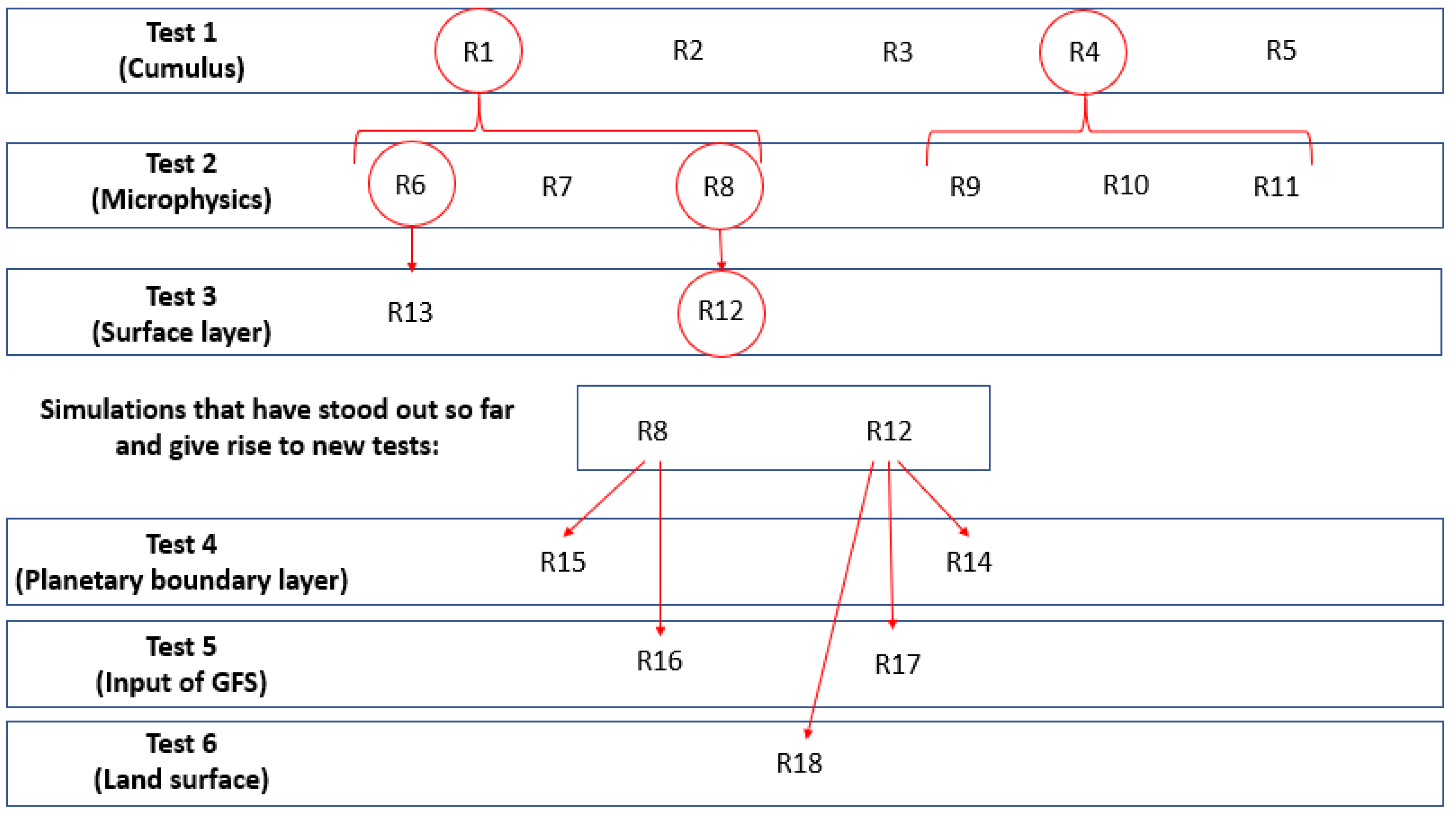 Atmosphere 11 00834 g006 Atmosphere 11 00834 g006