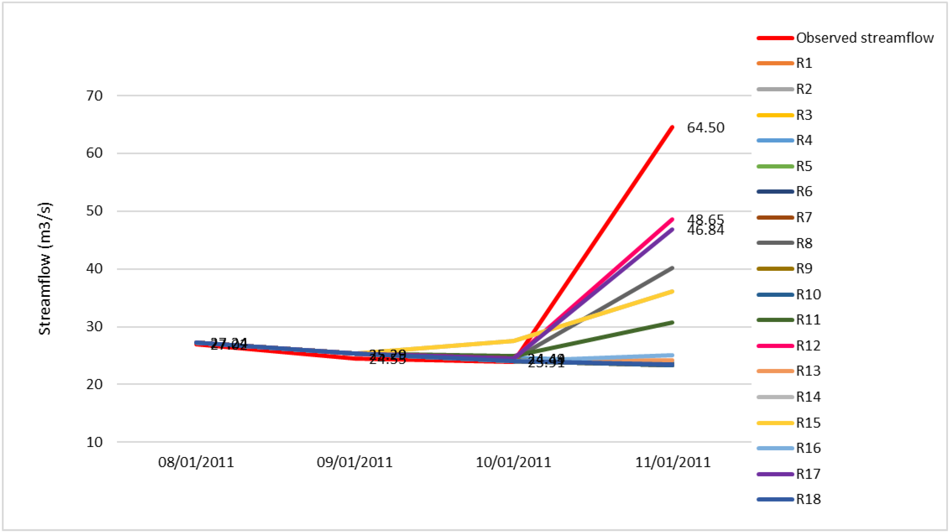 Atmosphere 11 00834 g016 Atmosphere 11 00834 g016
