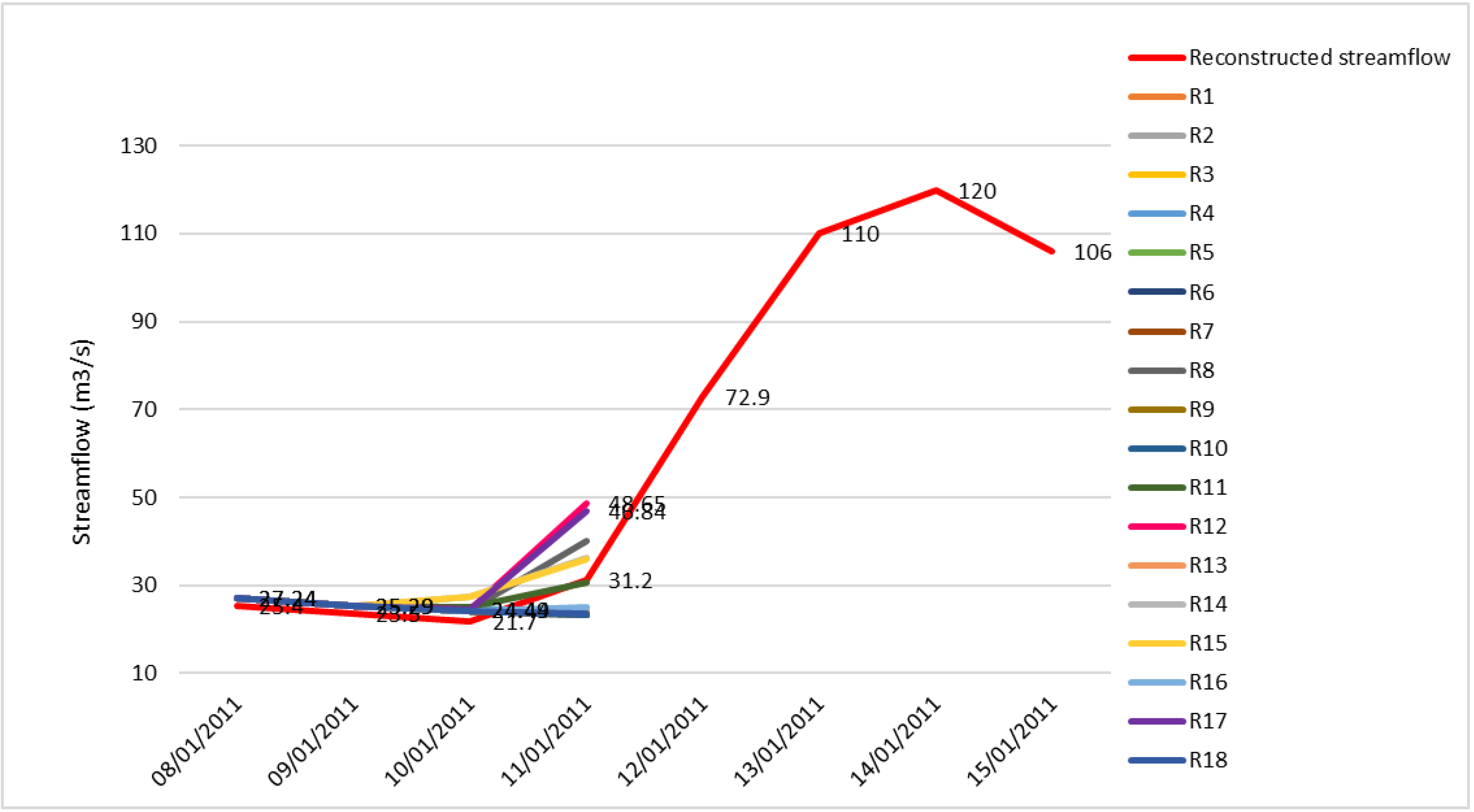 Atmosphere 11 00834 g017 Atmosphere 11 00834 g017