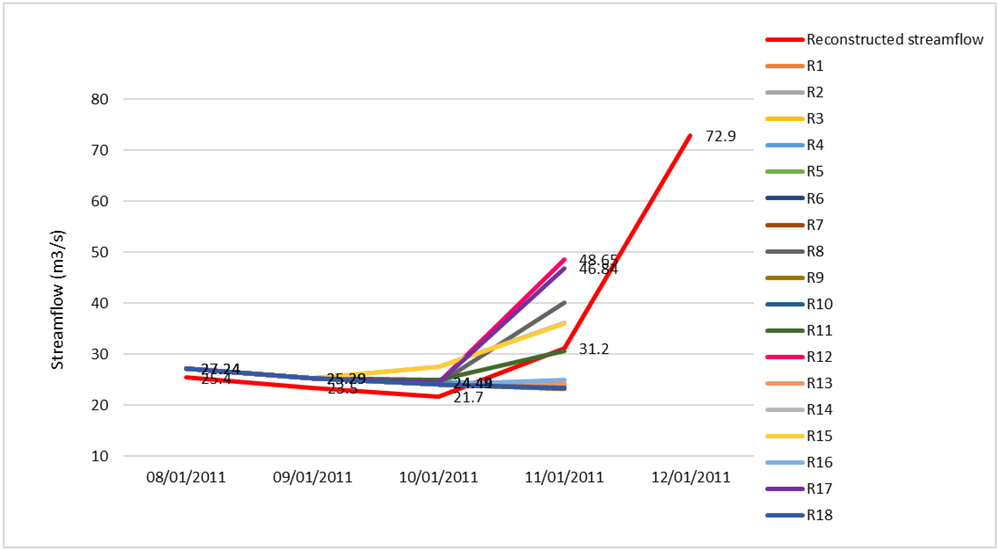 Atmosphere 11 00834 g018 Atmosphere 11 00834 g018