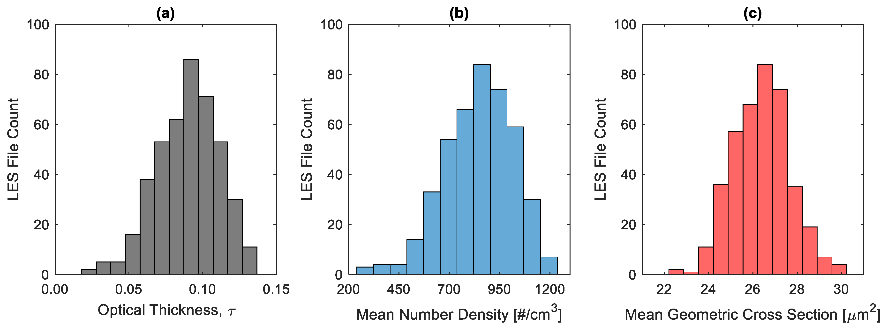 Atmosphere 11 00837 g002