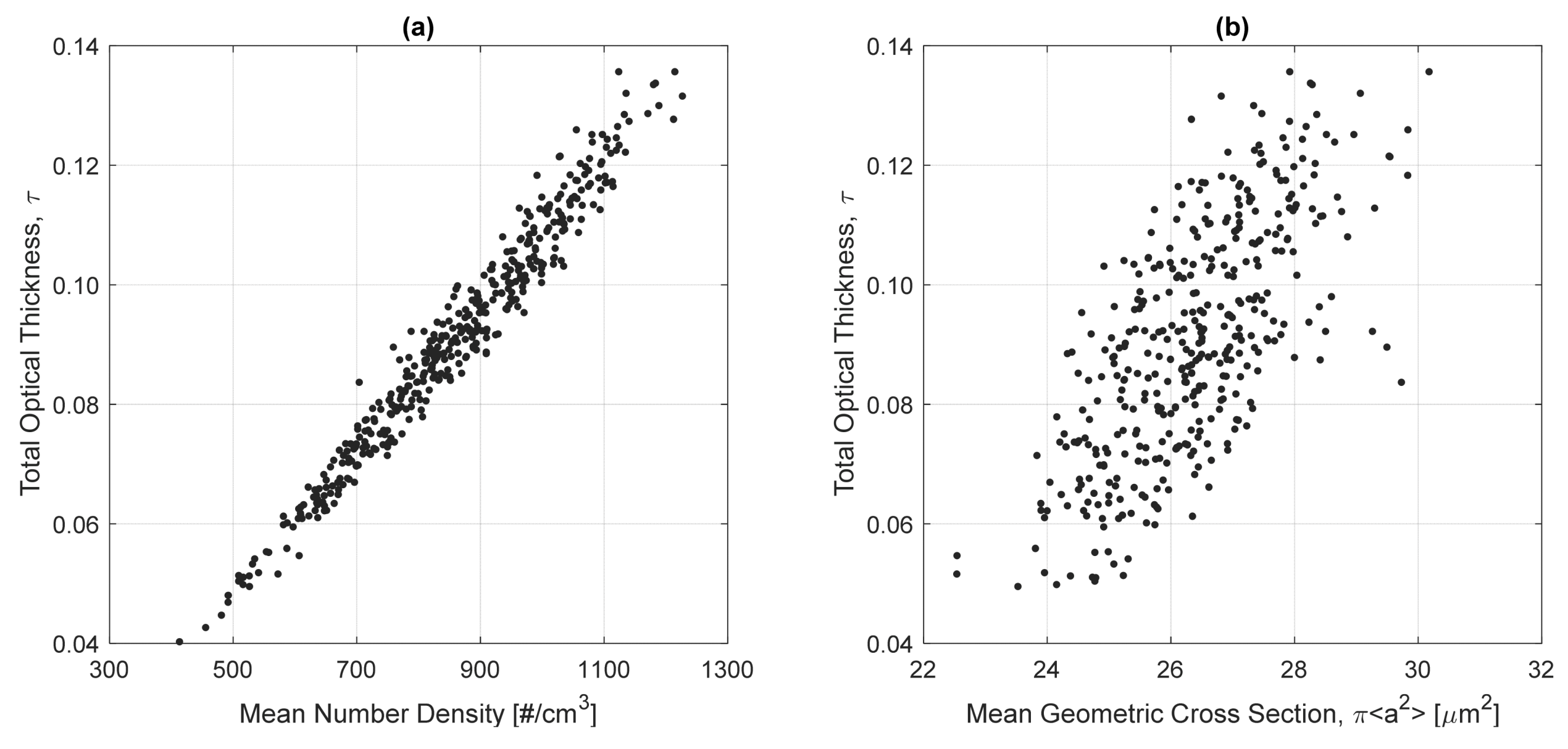 Atmosphere 11 00837 g003