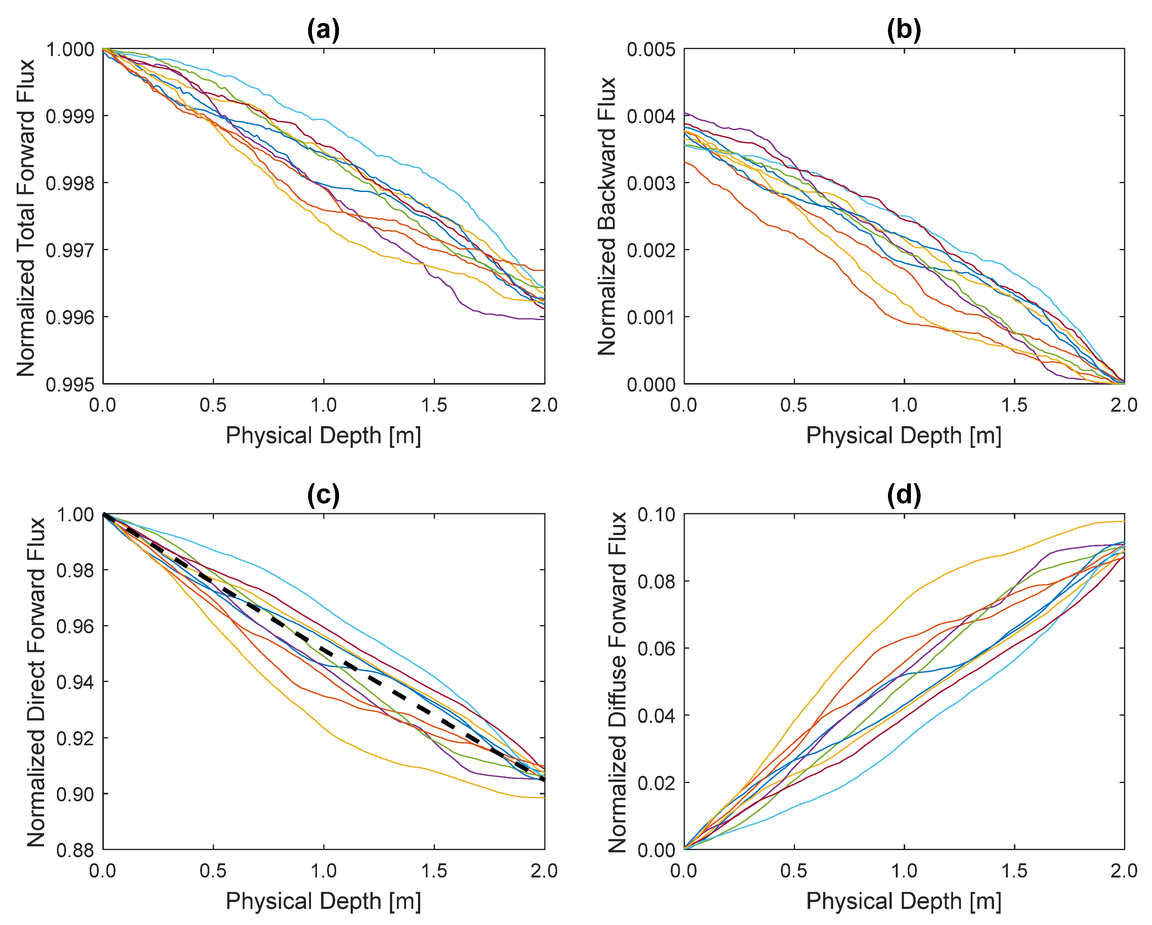 Atmosphere 11 00837 g004