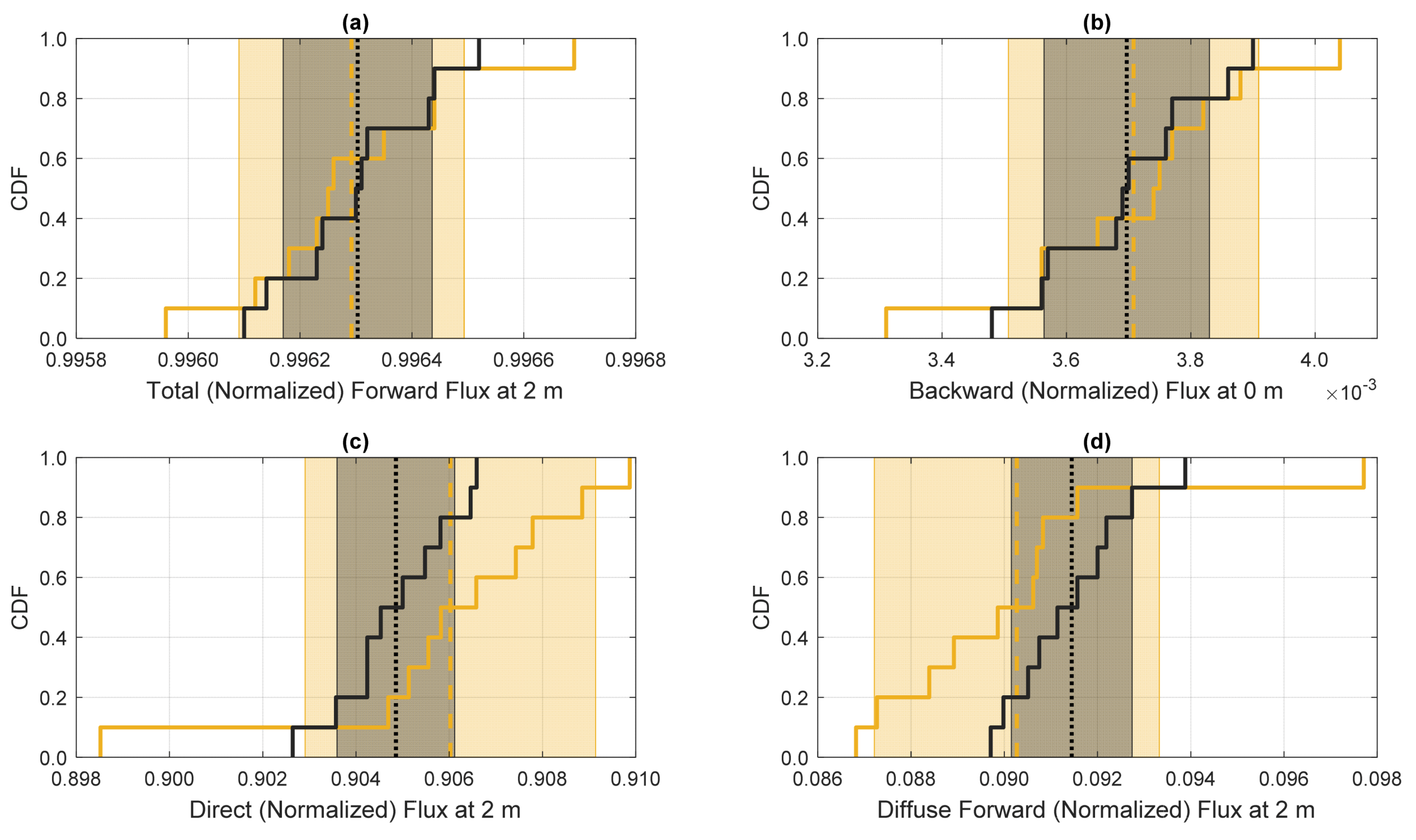Atmosphere 11 00837 g008