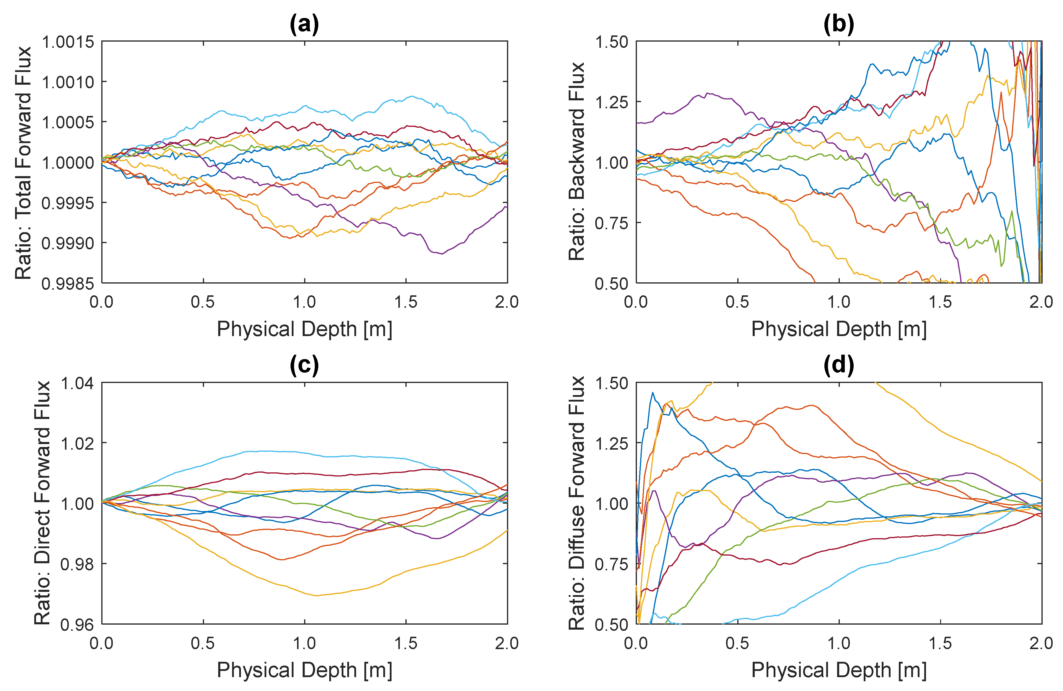 Atmosphere 11 00837 g009