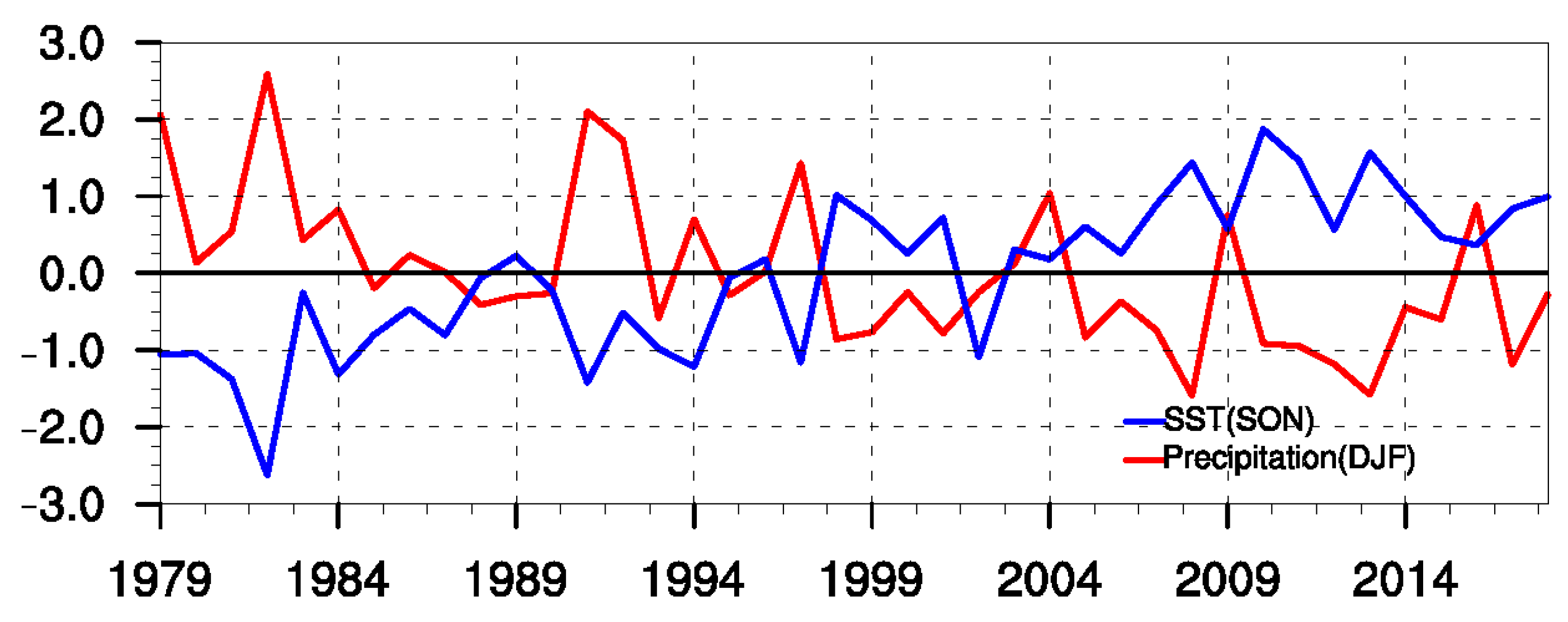Atmosphere 11 00844 g002