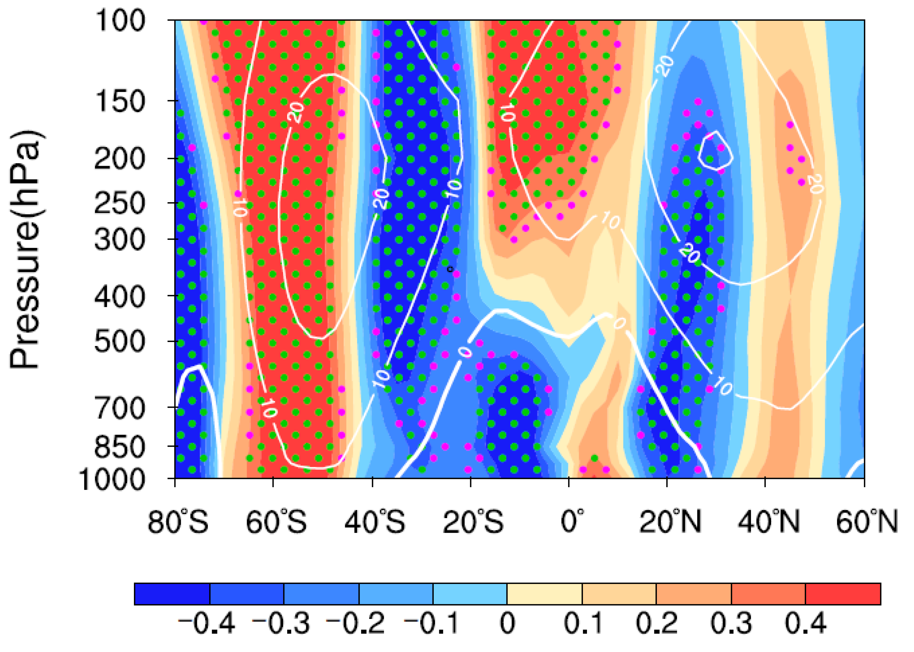 Atmosphere 11 00844 g005