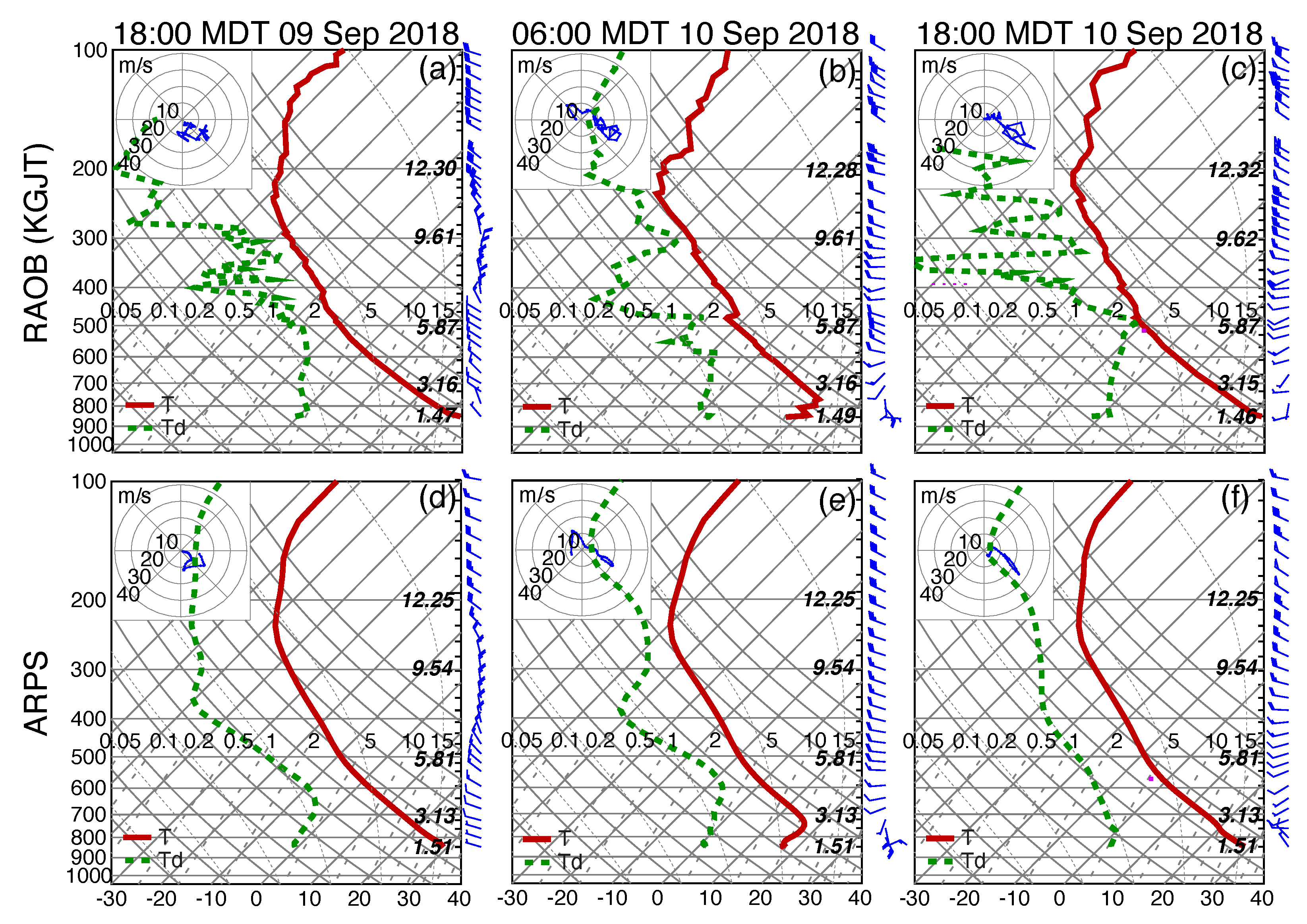 Atmosphere 11 00846 g002