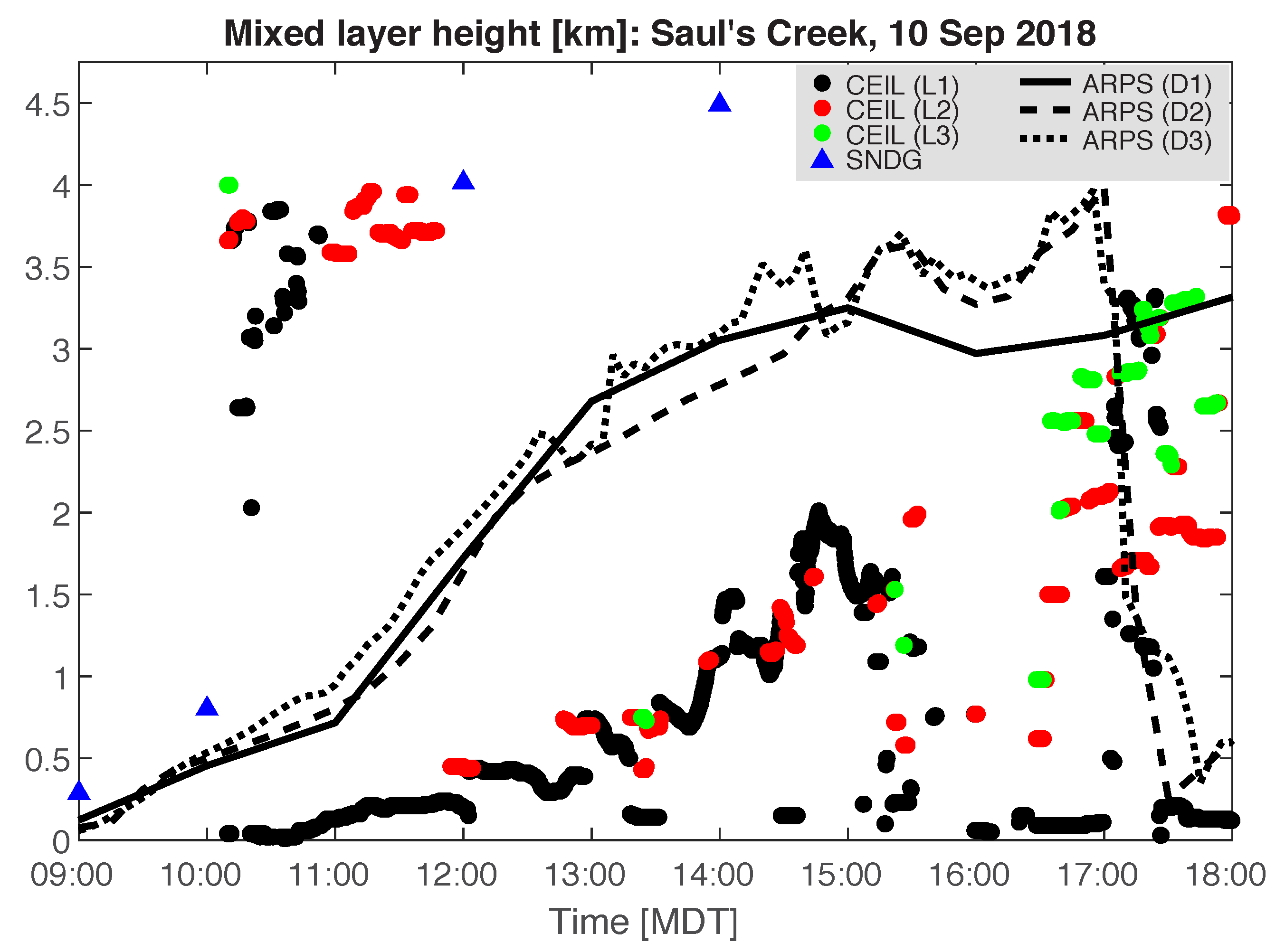 Atmosphere 11 00846 g004