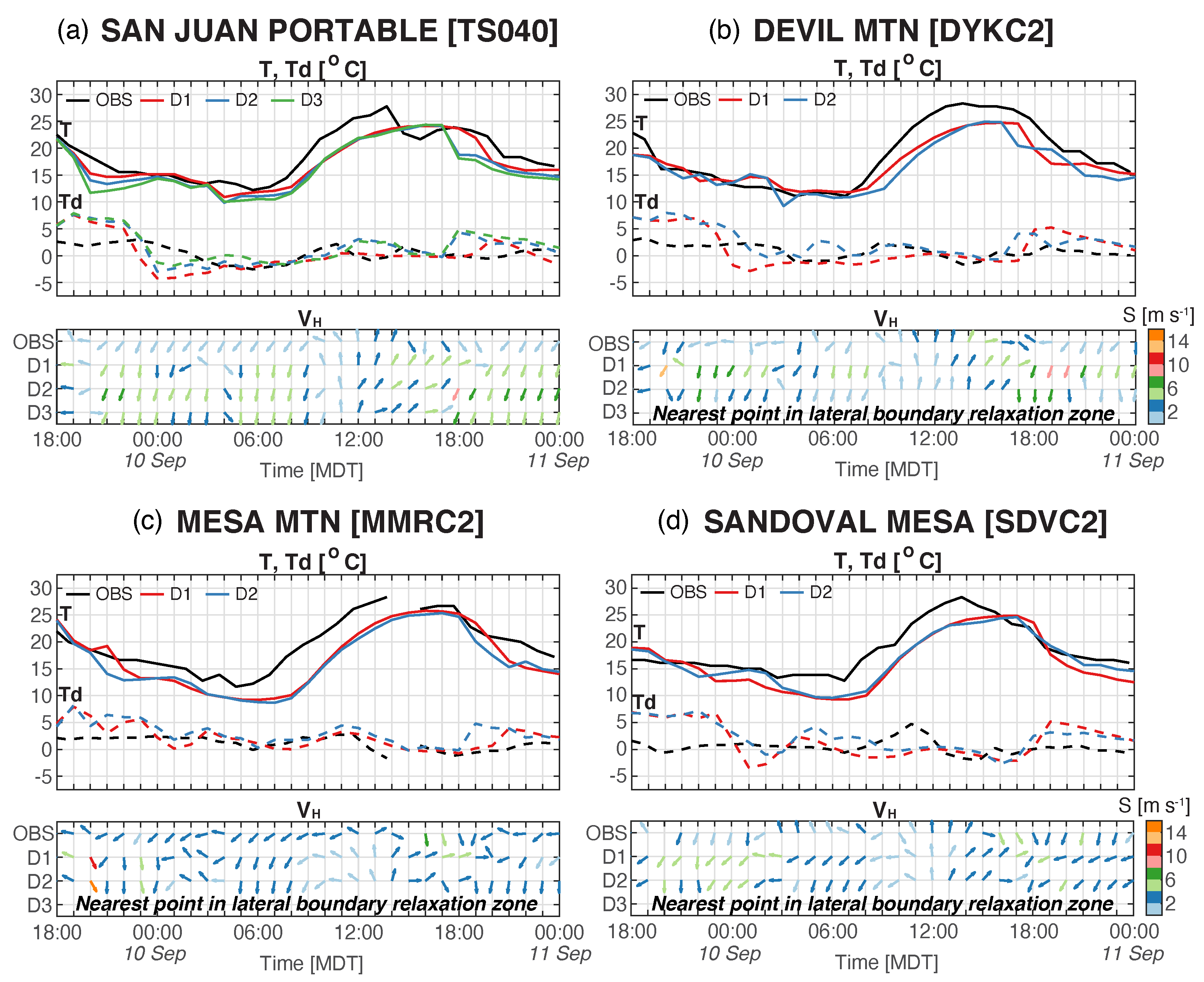 Atmosphere 11 00846 g005